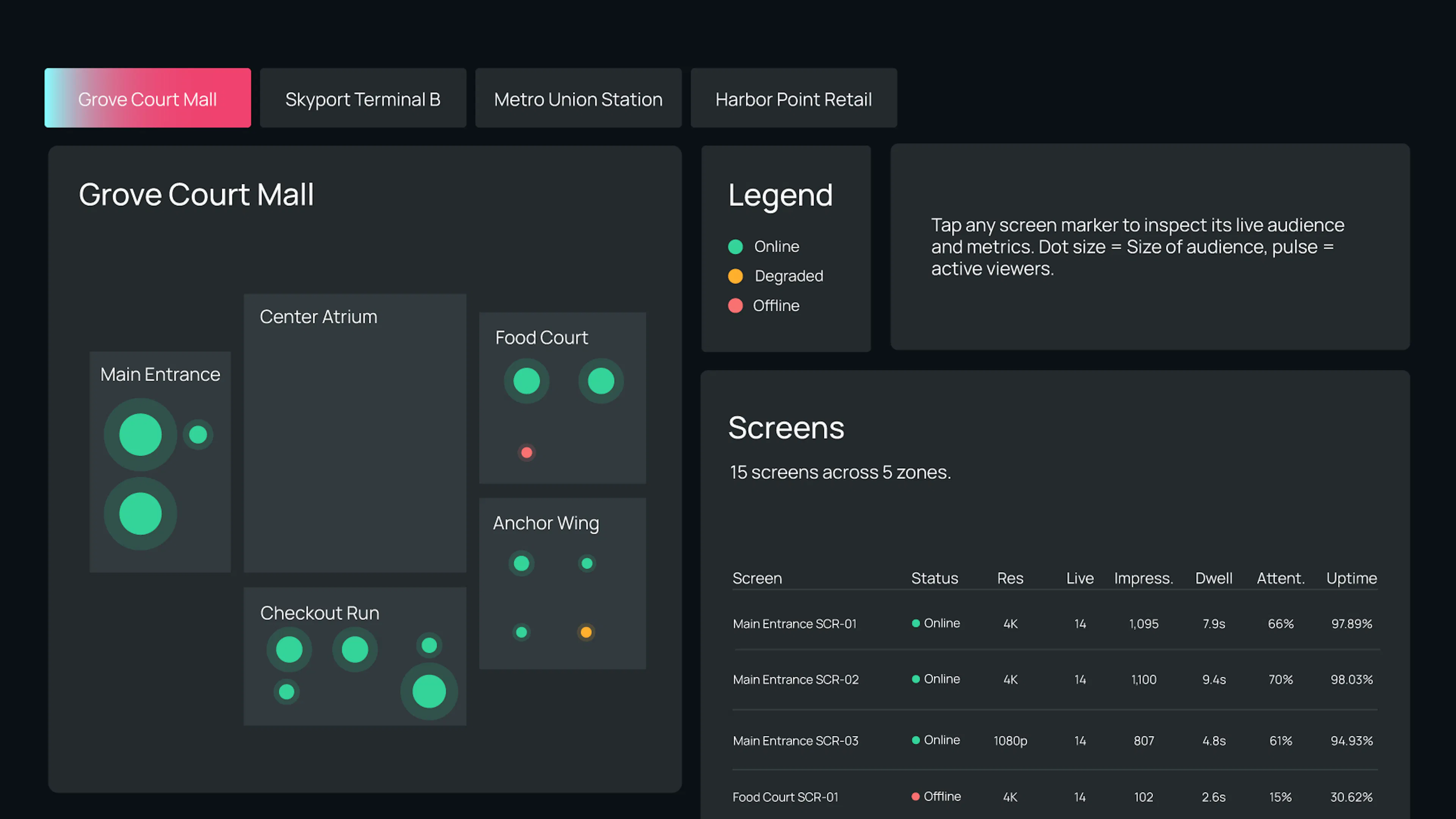 Automated Ticketing Dashboard