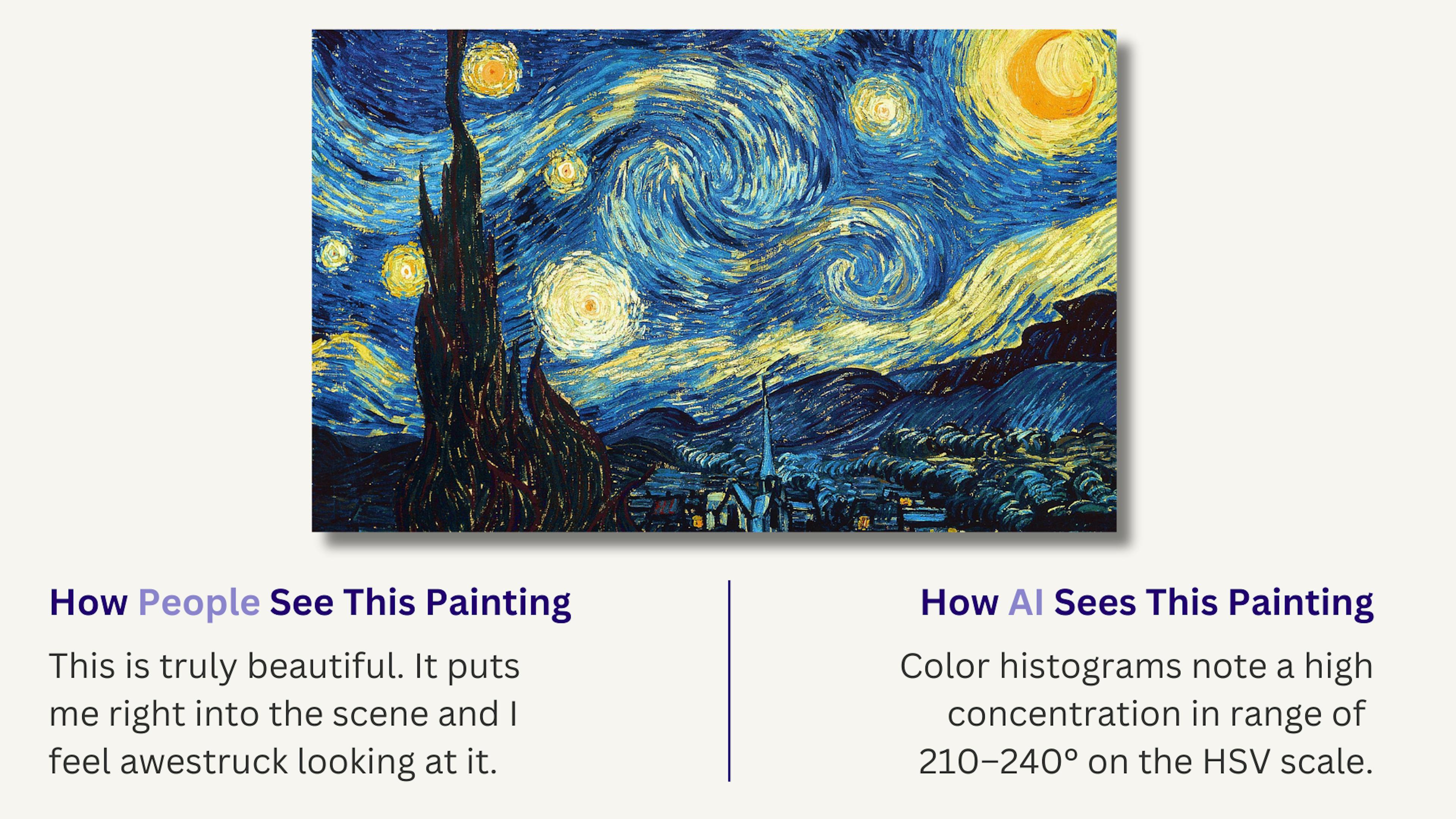 Comparing a person's description of Van Gogh's The Starry Night vs an AI generated description