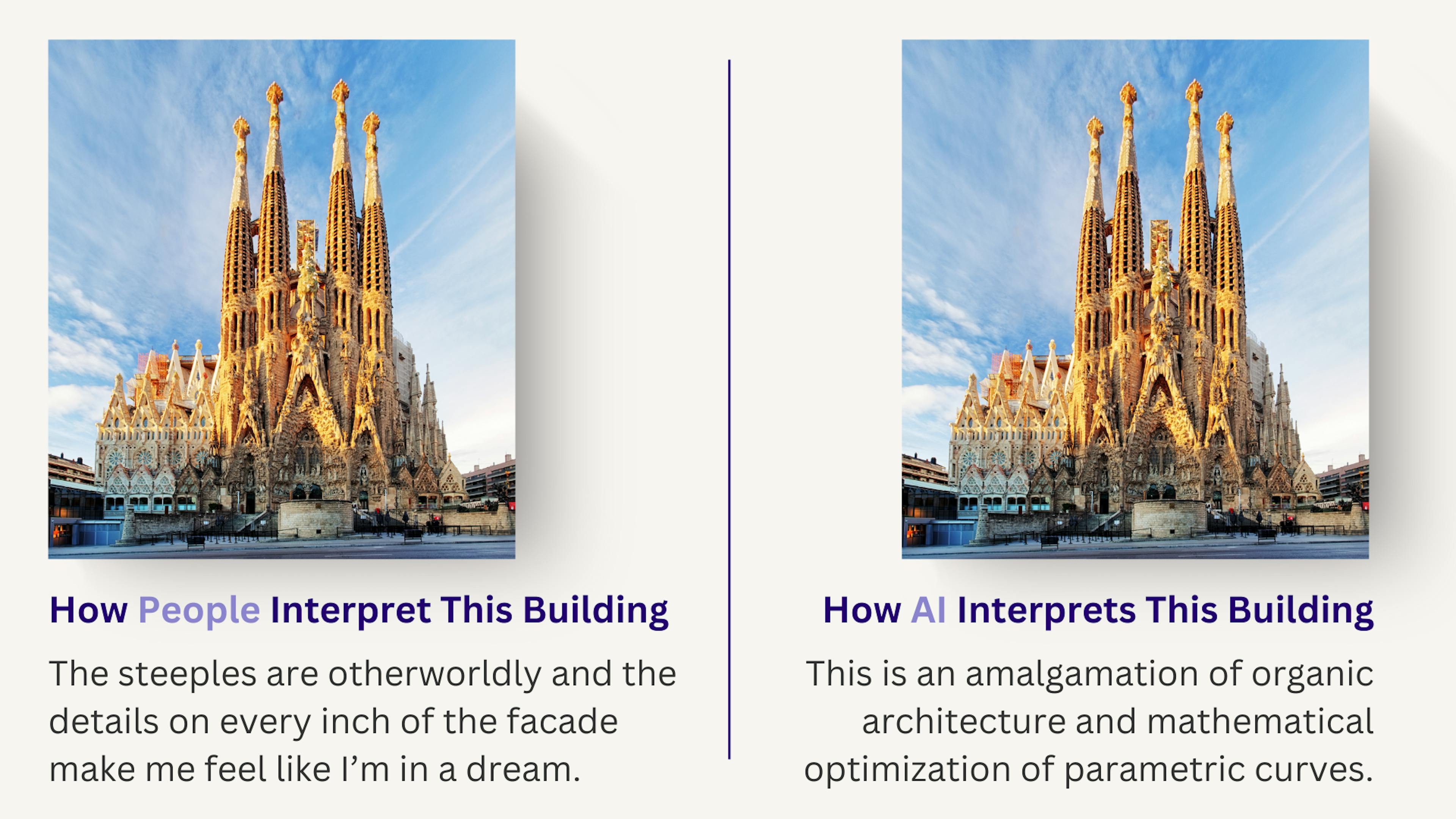 a person describing La Sagrada Familia versus an AI generated description of the church