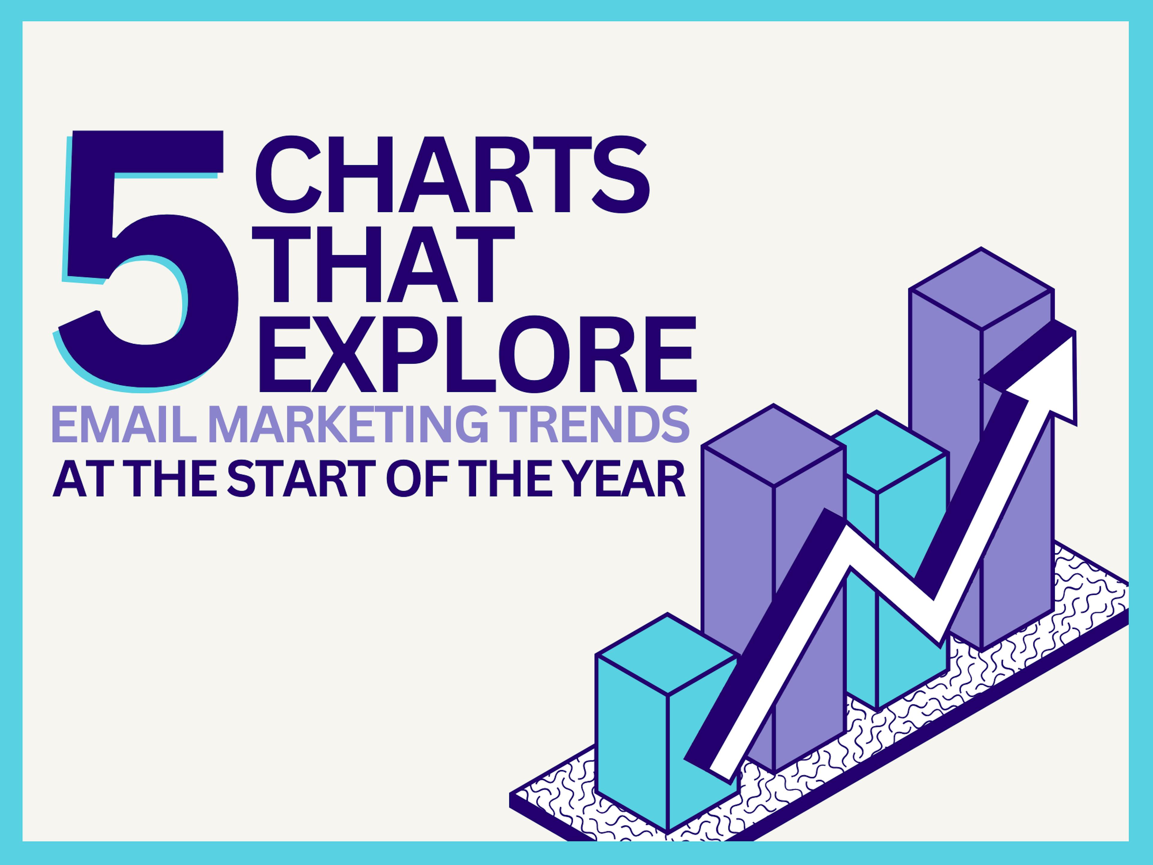 5 Charts Exploring Email Marketing Trends for Q1 2025