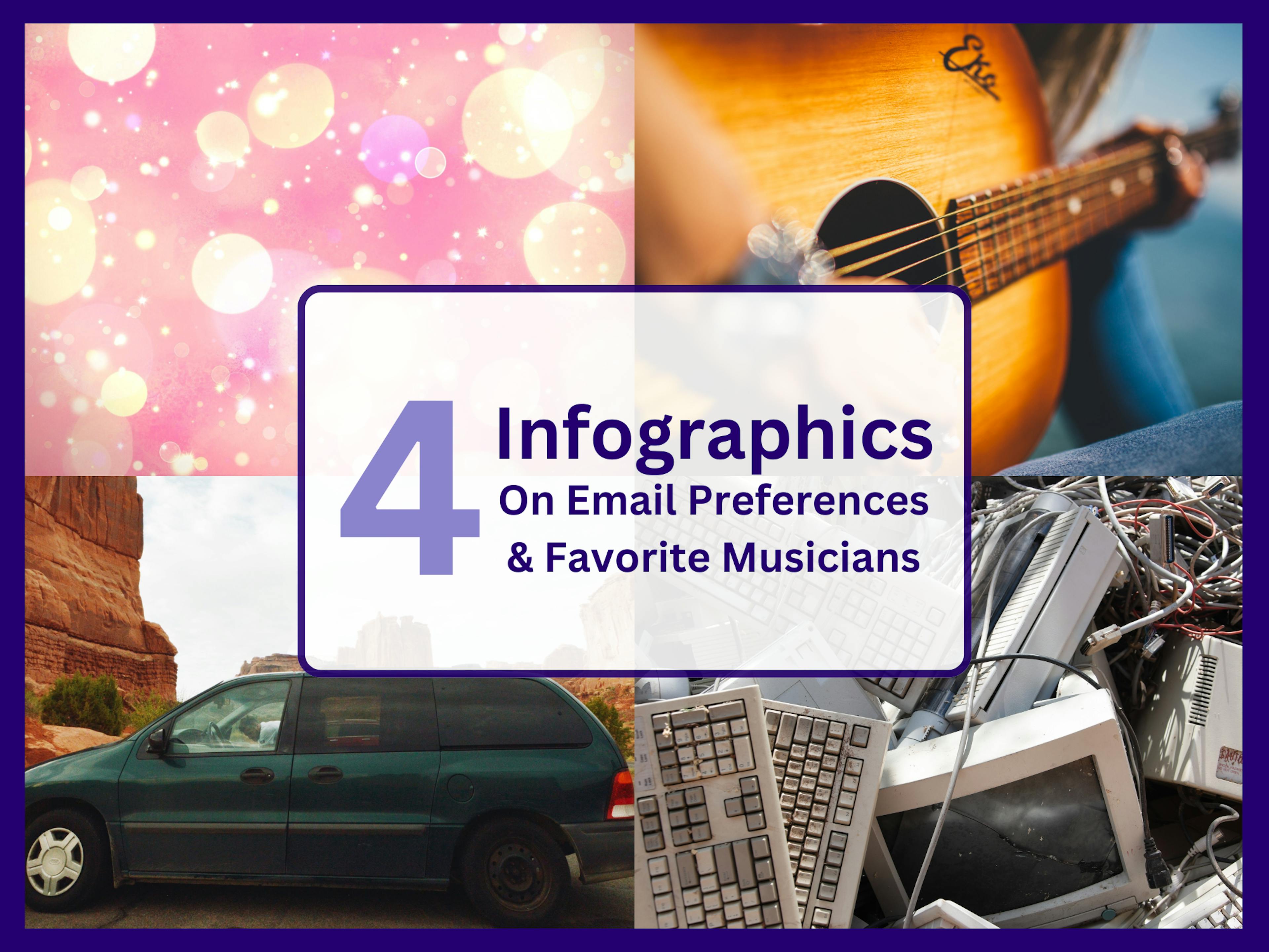 How Accurate is AI? A Marketing Data Analysis of Email Preferences & Favorite Musicians