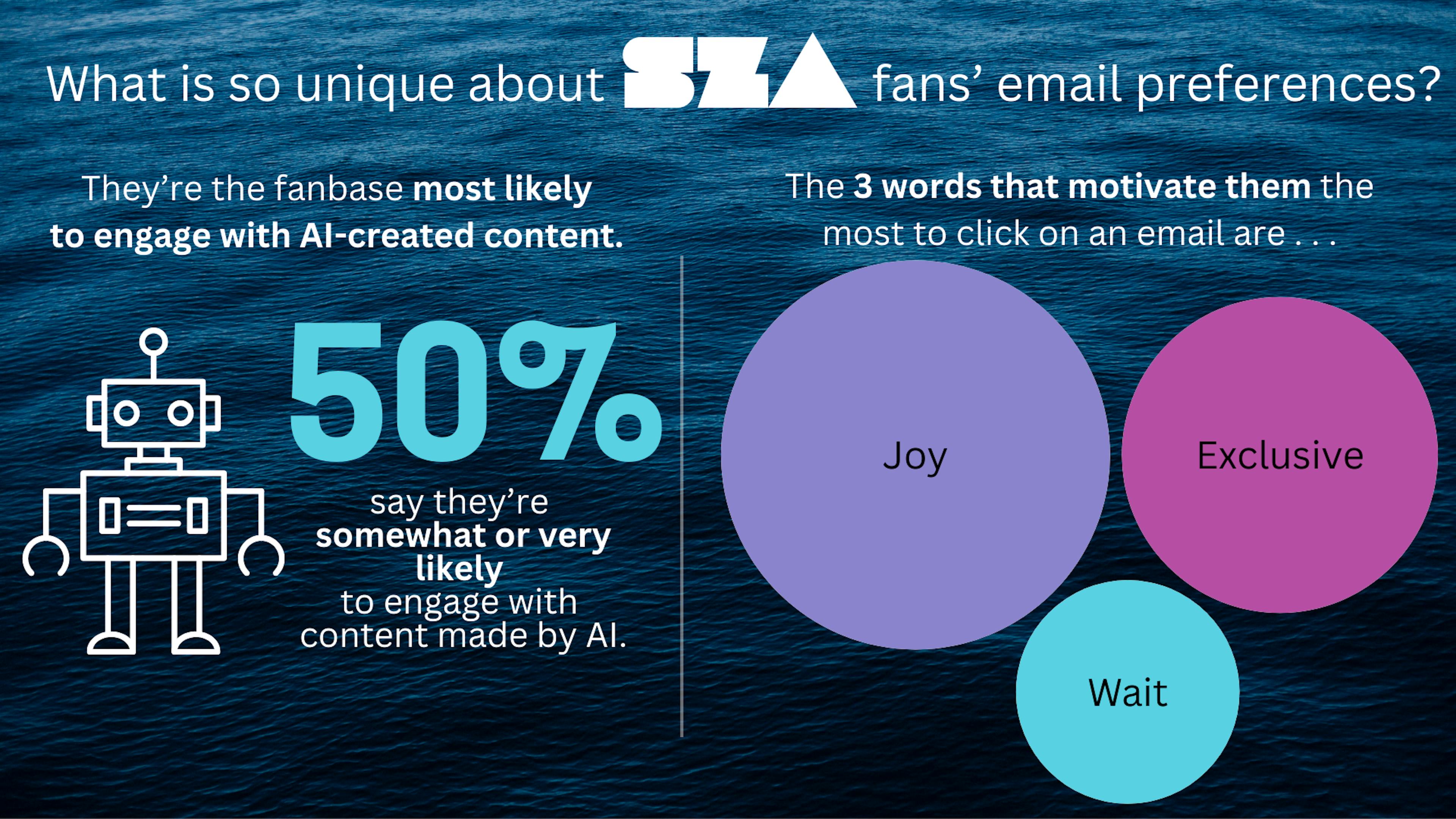 SZA Fans’ Email Preferences: Open-Minded and Joyful