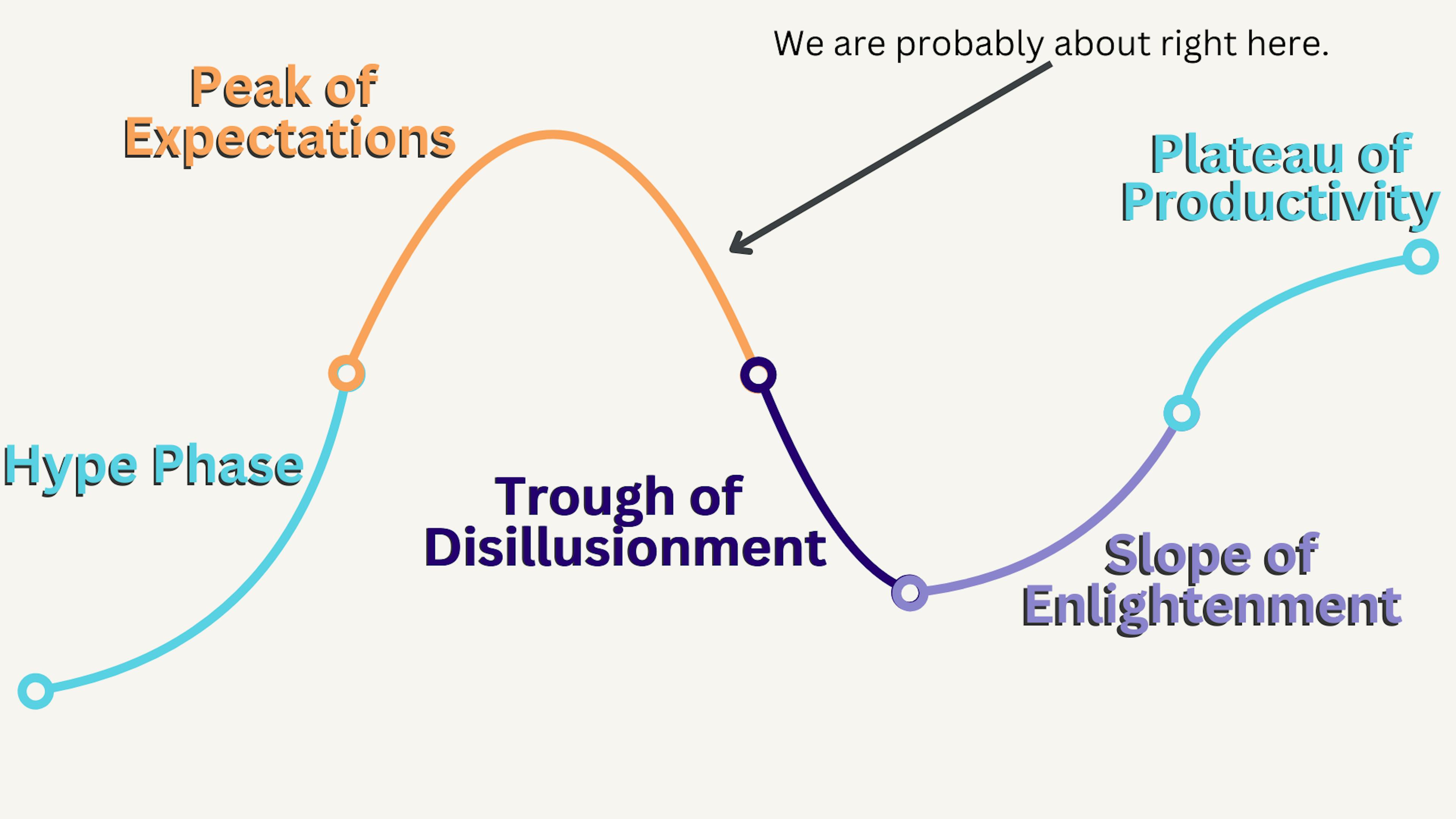 AI Hype Cycle Chart