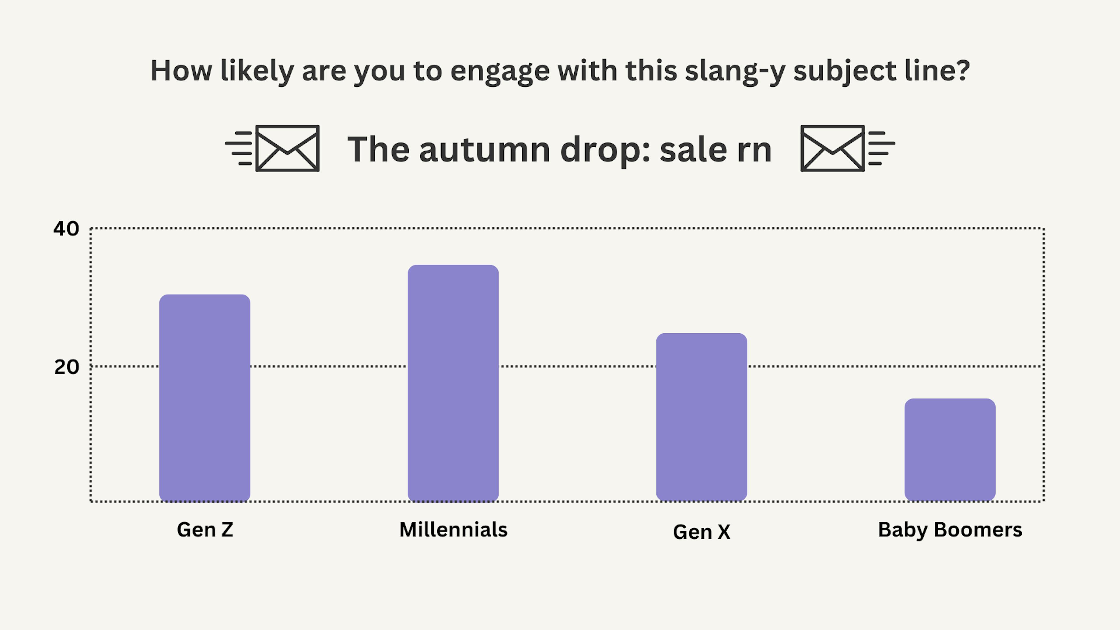 generational marketing showing slang preferences across generations