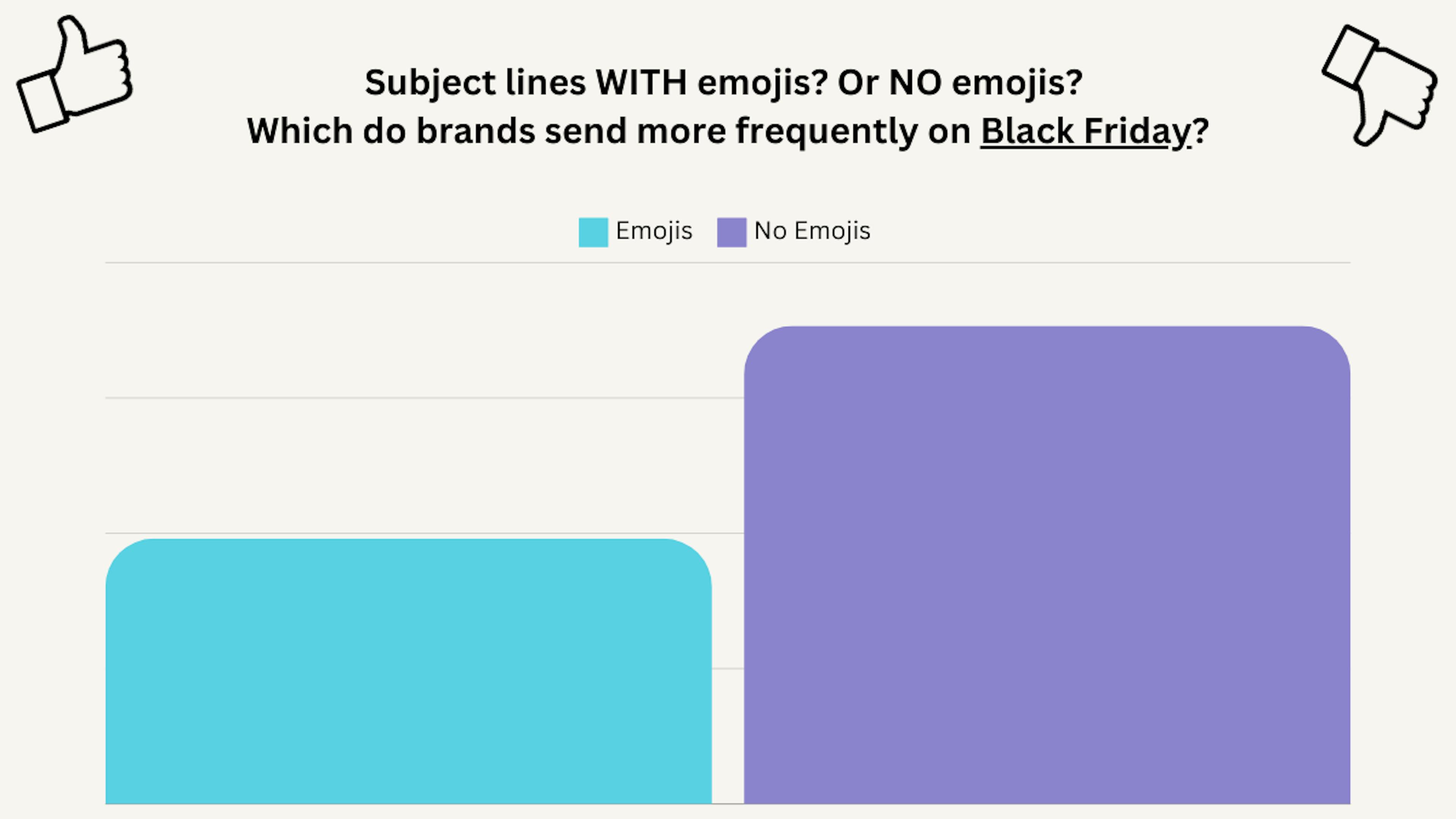 chart showing popularity of emojis in Black Friday subject lines