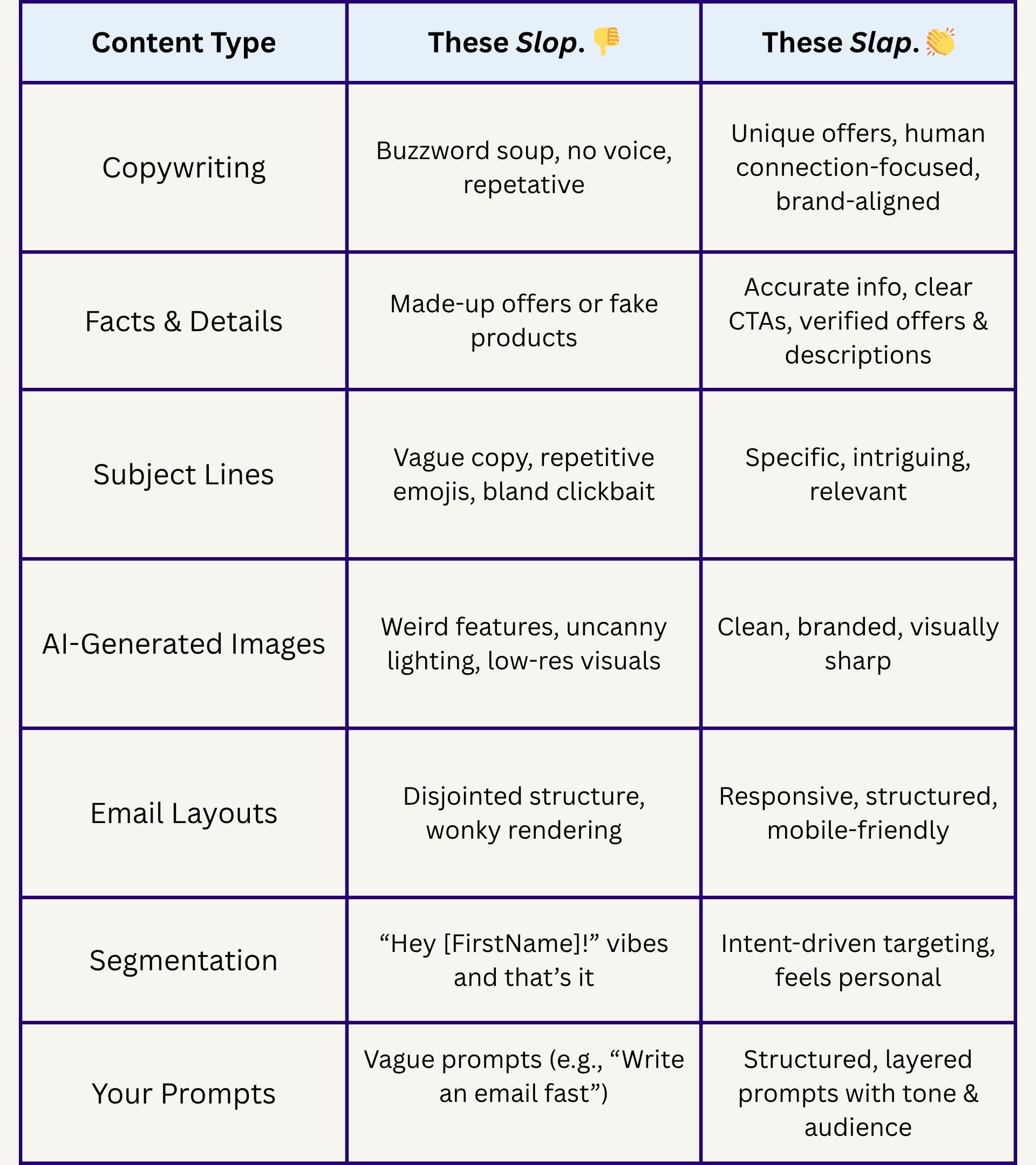 AI Slop for Email Marketing Detection Checklist