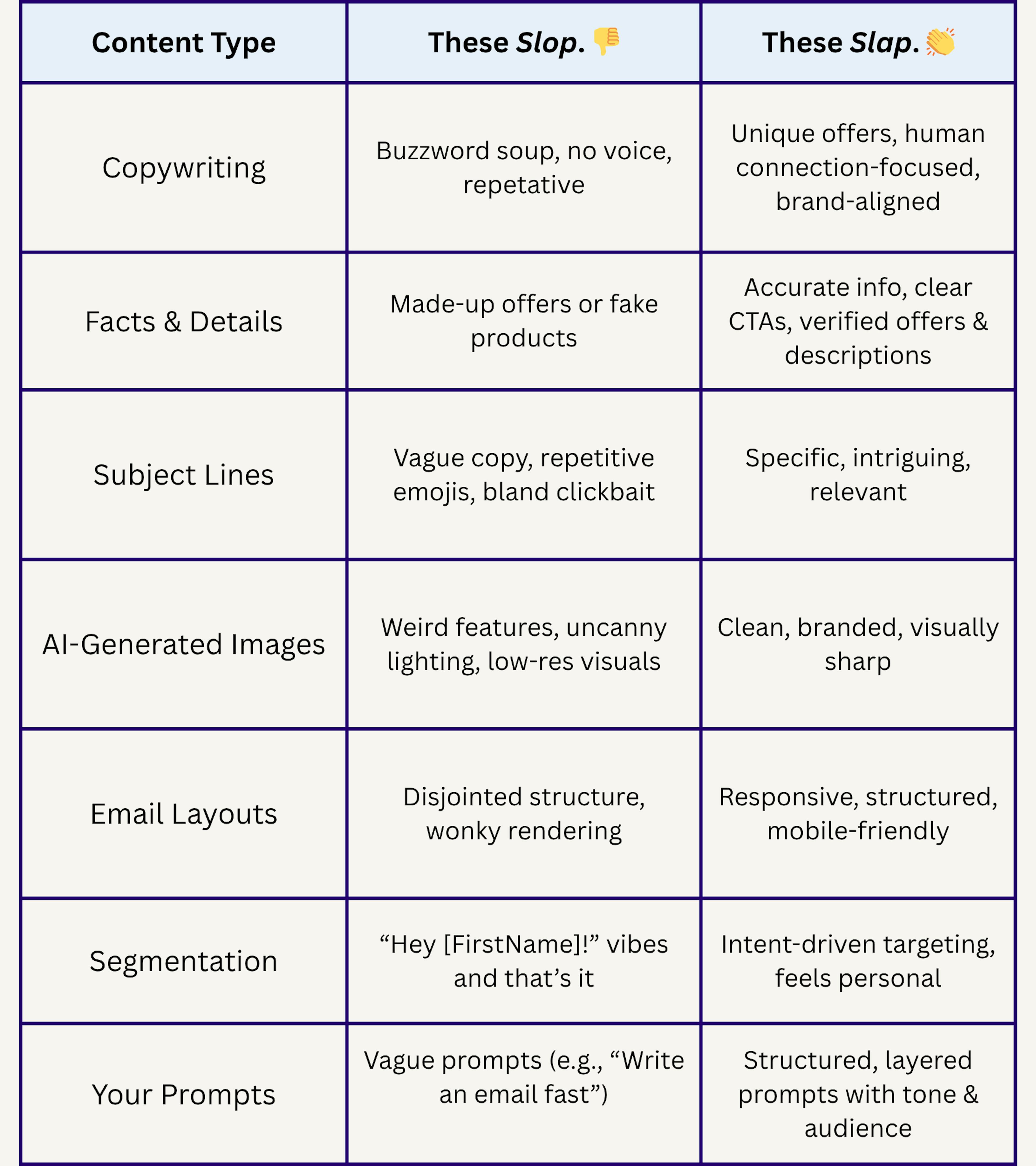 AI Slop for Email Marketing Detection Checklist