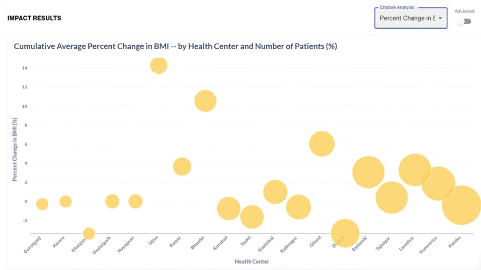 Note. This data will update automatically in the dashboard over time.