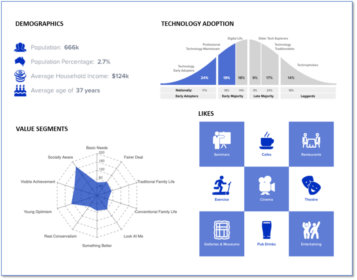 Images explaining a snapshot of Helix Personas: 109 - Humanitarians