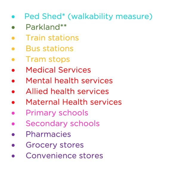 List of the core social amenity types