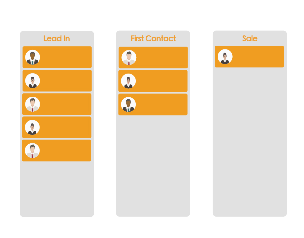 Walk your lead through your custom Pipeline Journey