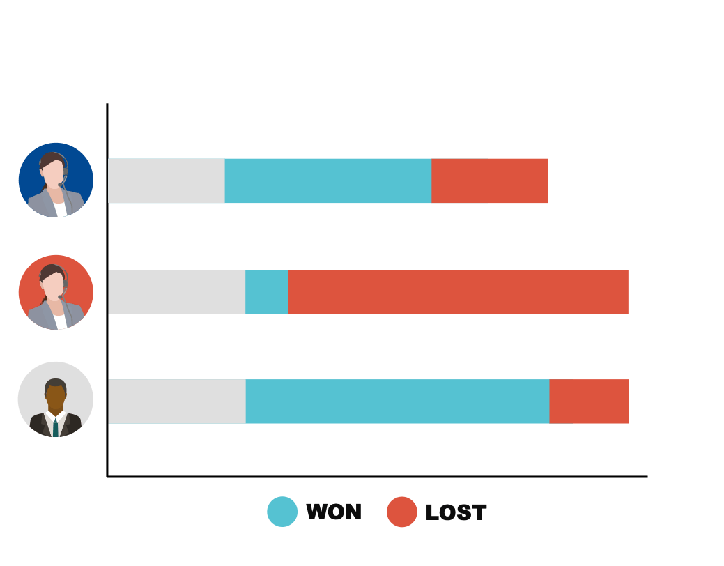 Analyse how effective those agents are