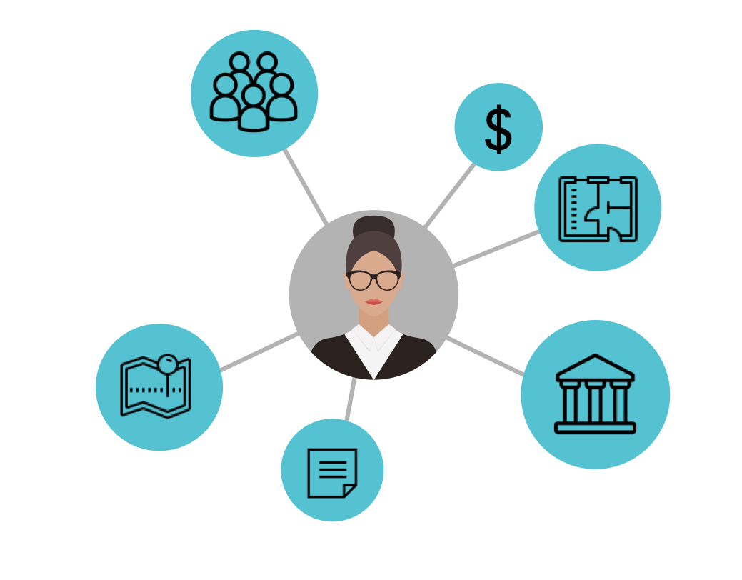 Property specific profiling fields