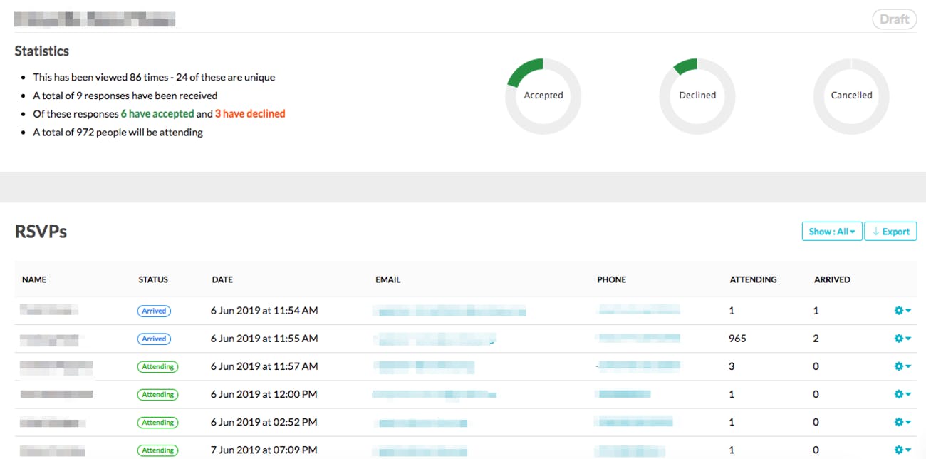 PropertyEngine RSVP Dashboard