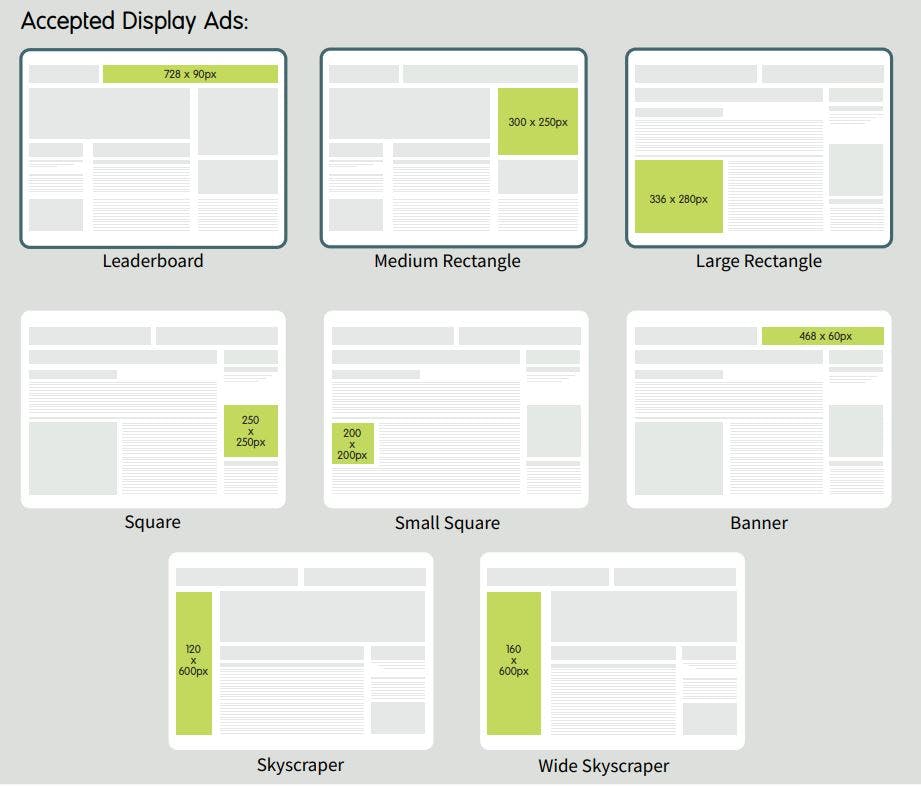 Accepted display ads: this is a visual of the list above