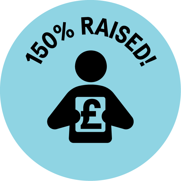 150% raised!