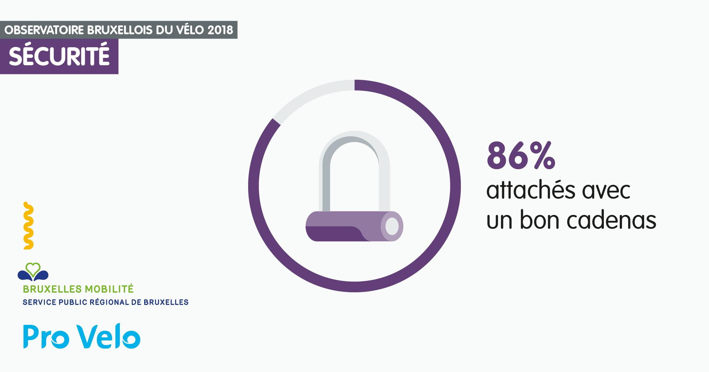 Observatoire 2018 sécurité parking