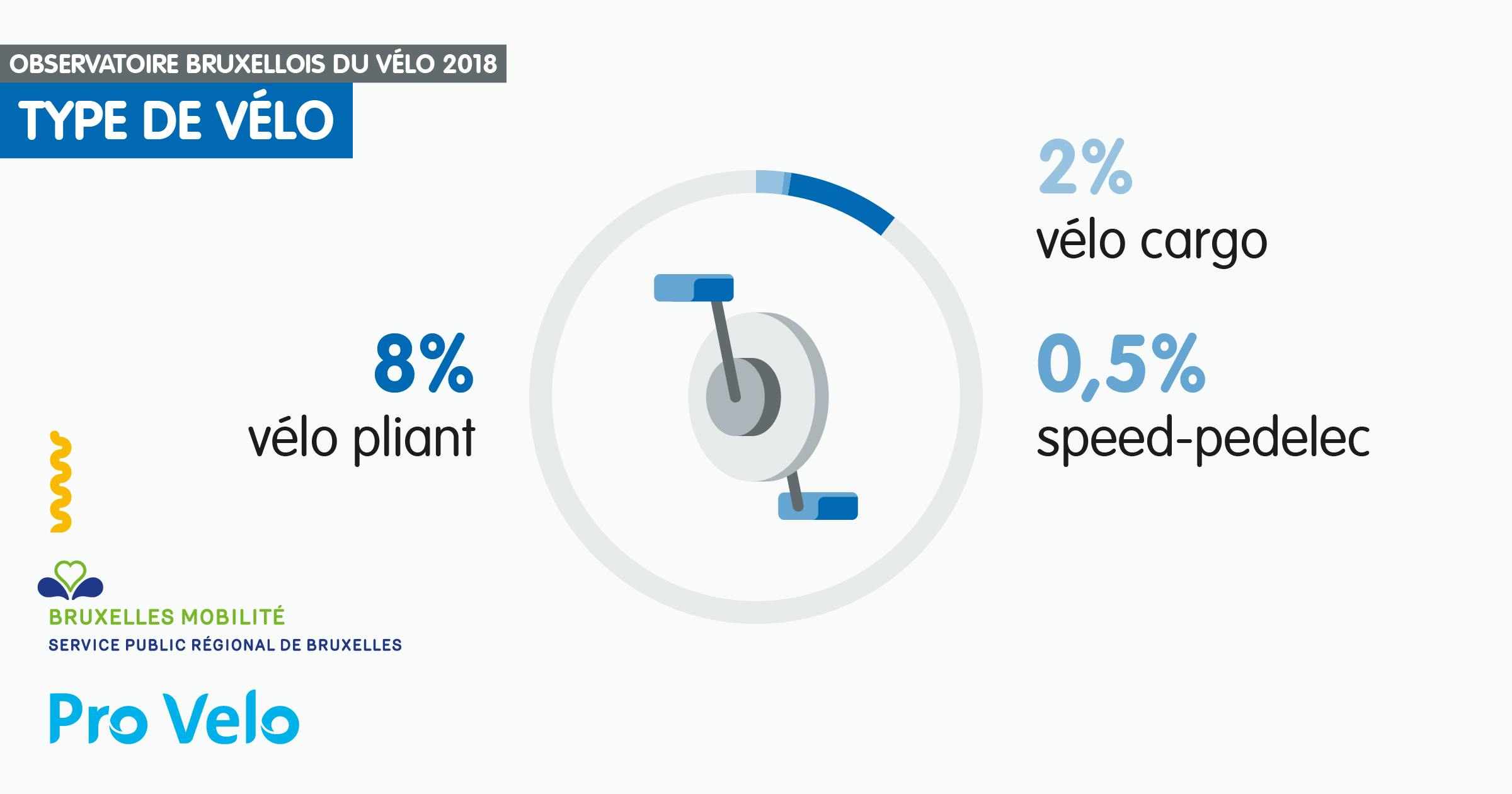 Observatoire 2018 type de vélo 