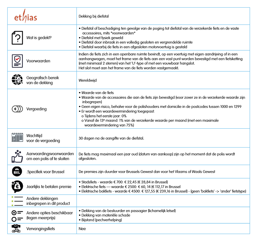 Ethias: fietsverzekering