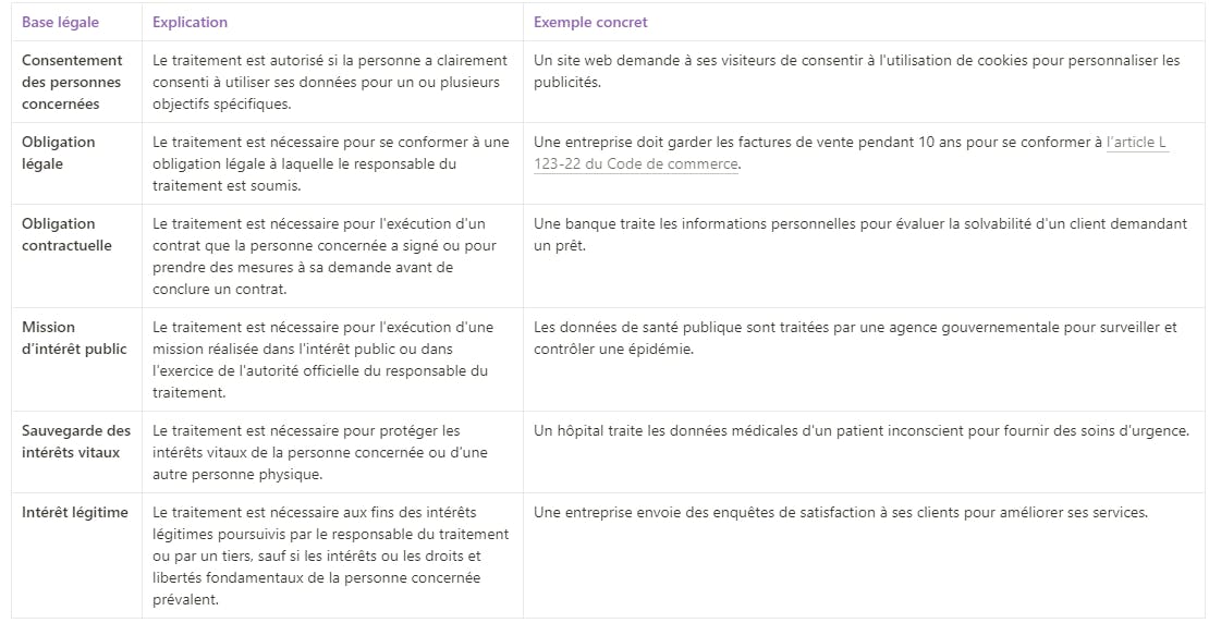 Droits utilisateurs et Charte de confidentialité