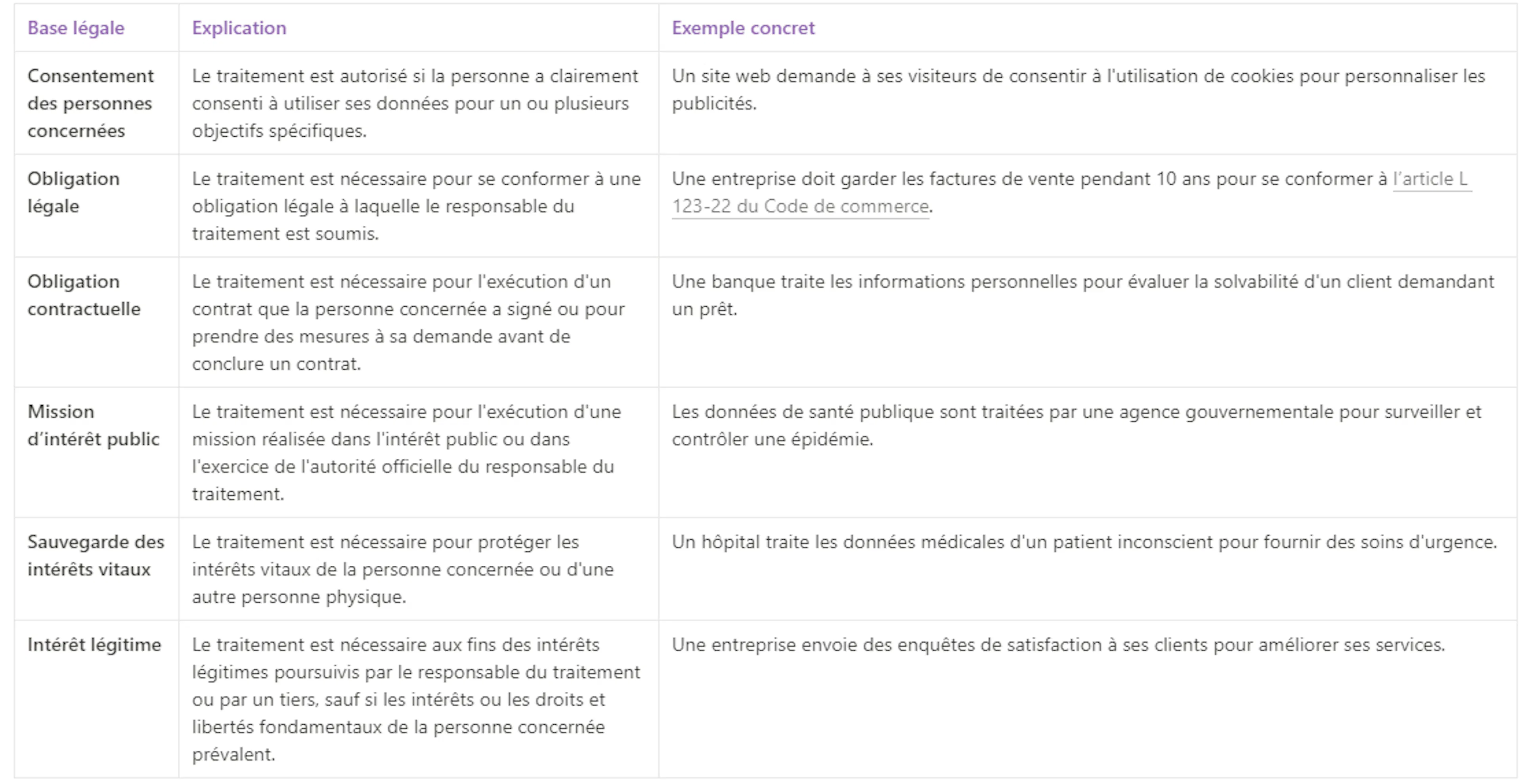 Comprendre et mettre en place une charte de confidentialité — free download