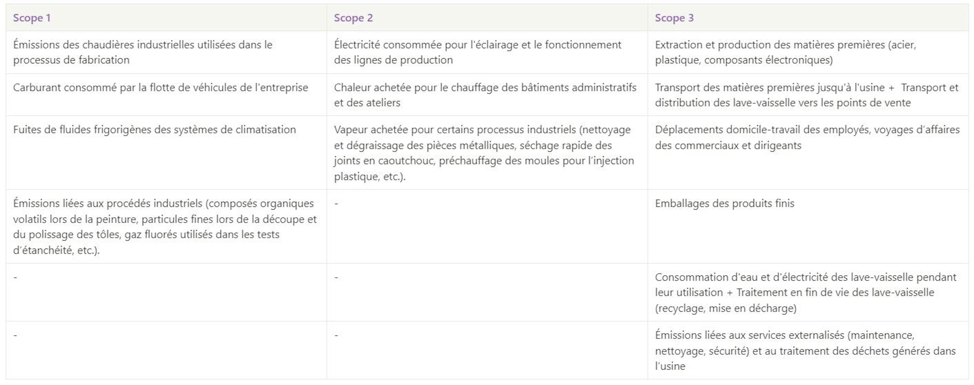 Scope 3 obligatoire : que dit la loi ? Comment se conformer ?