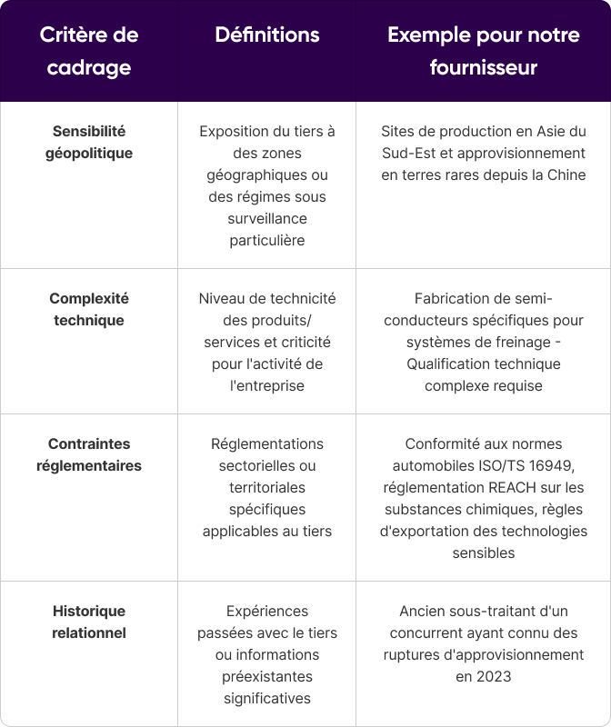 Document de cadrage