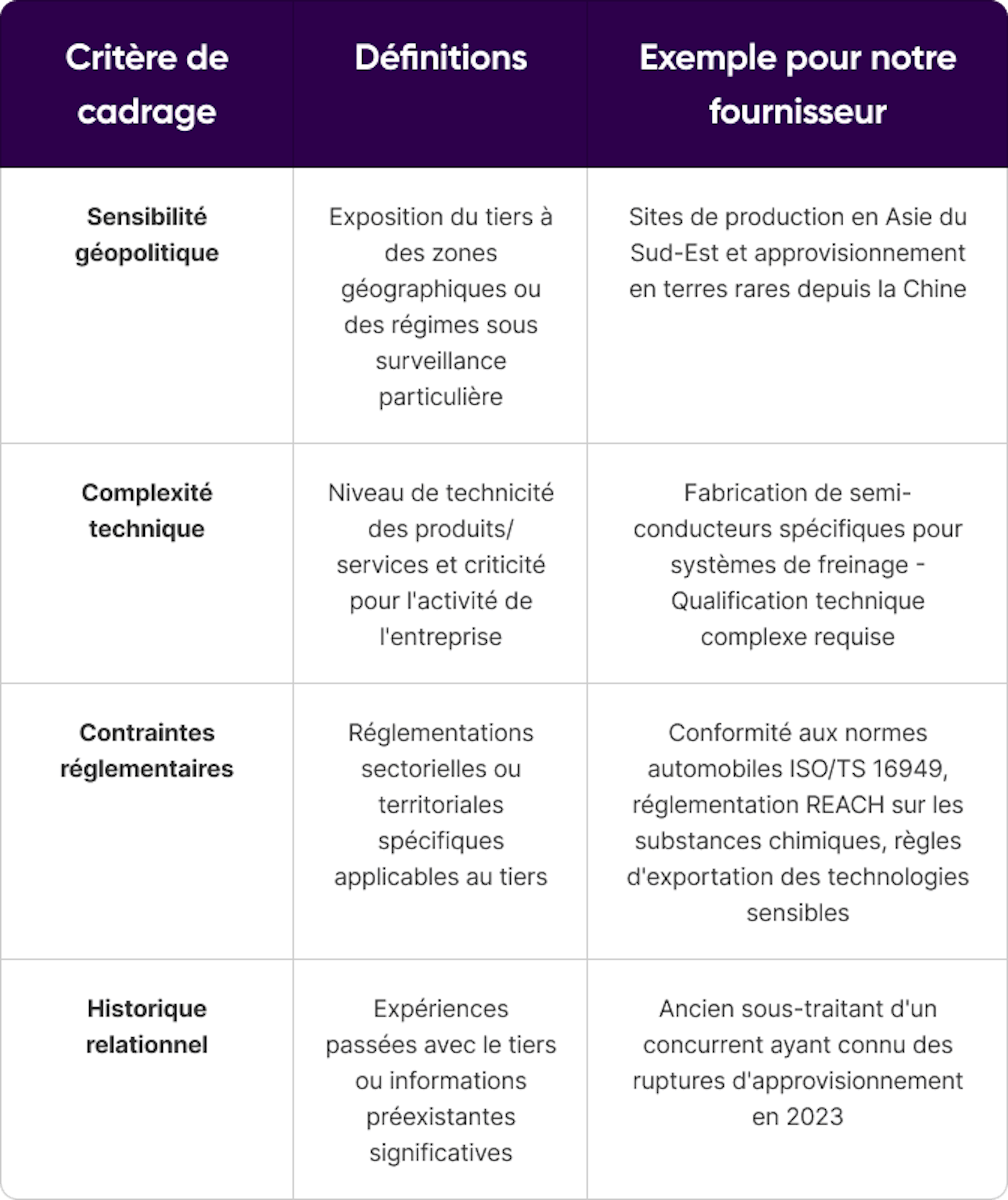 Document de cadrage 