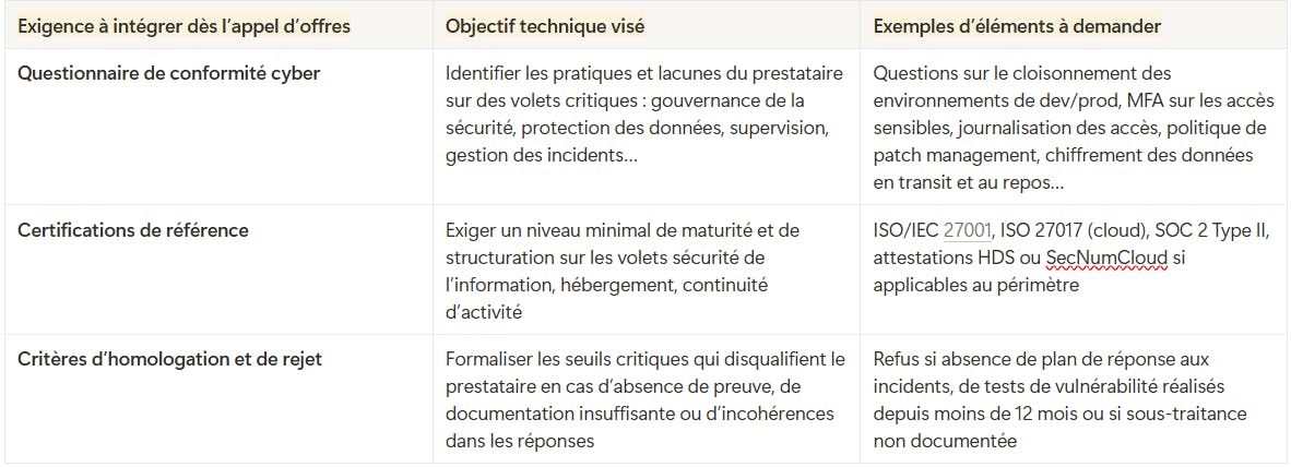 trois leviers à intégrer en amont du choix du fournisseur.
