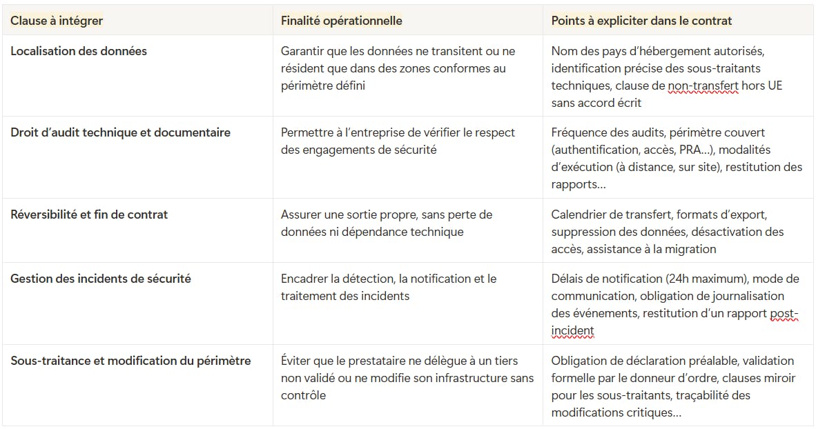 Cybersécurité : Les clauses de contrats fournisseurs à intégrer