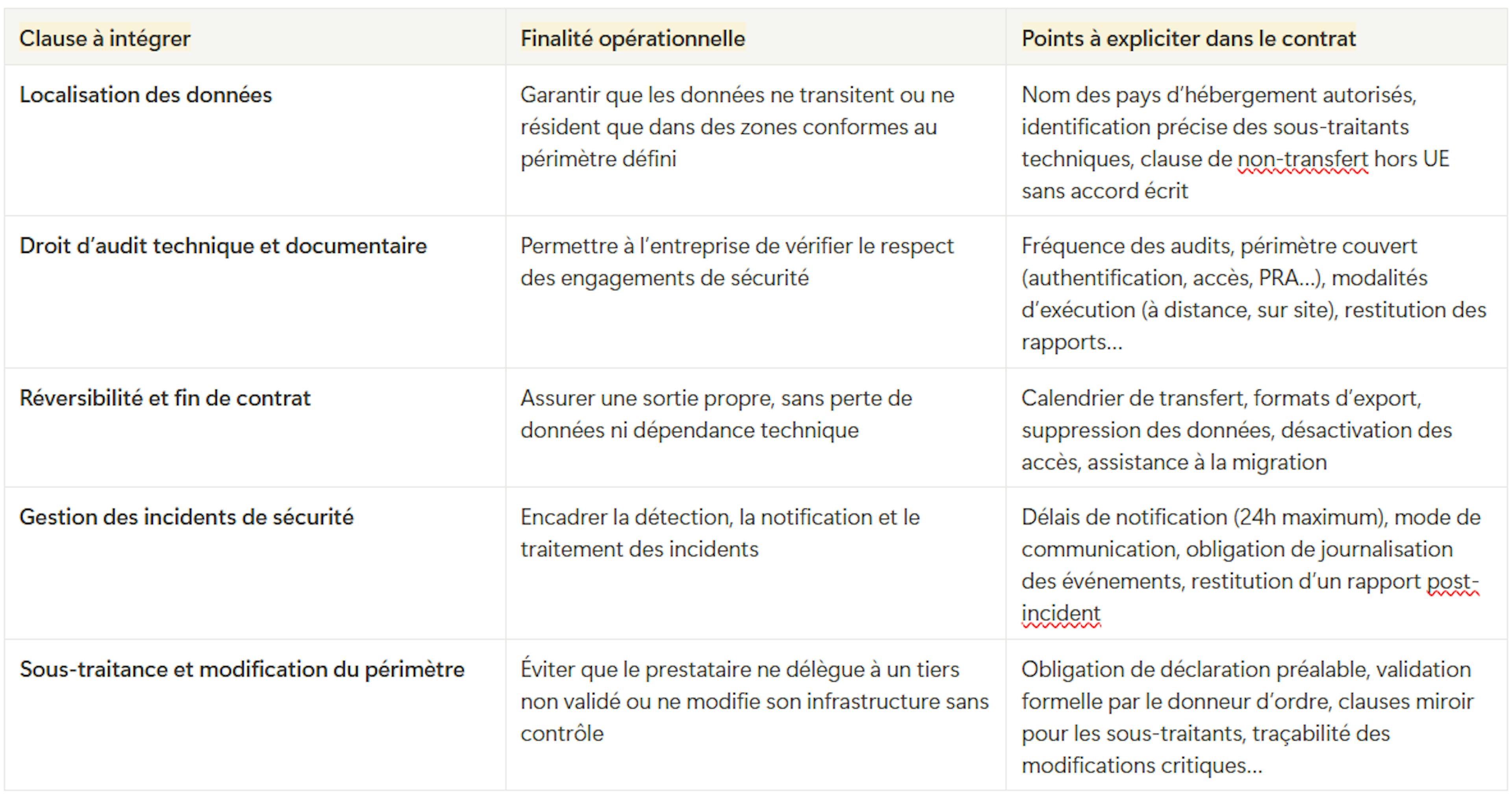 Cybersécurité : Les clauses de contrats  fournisseurs à intégrer