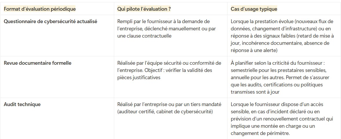 Evaluation périodique fournisseurs