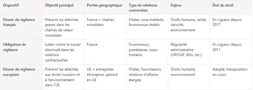 Devoir de vigilance : guide pour être conforme en 2025