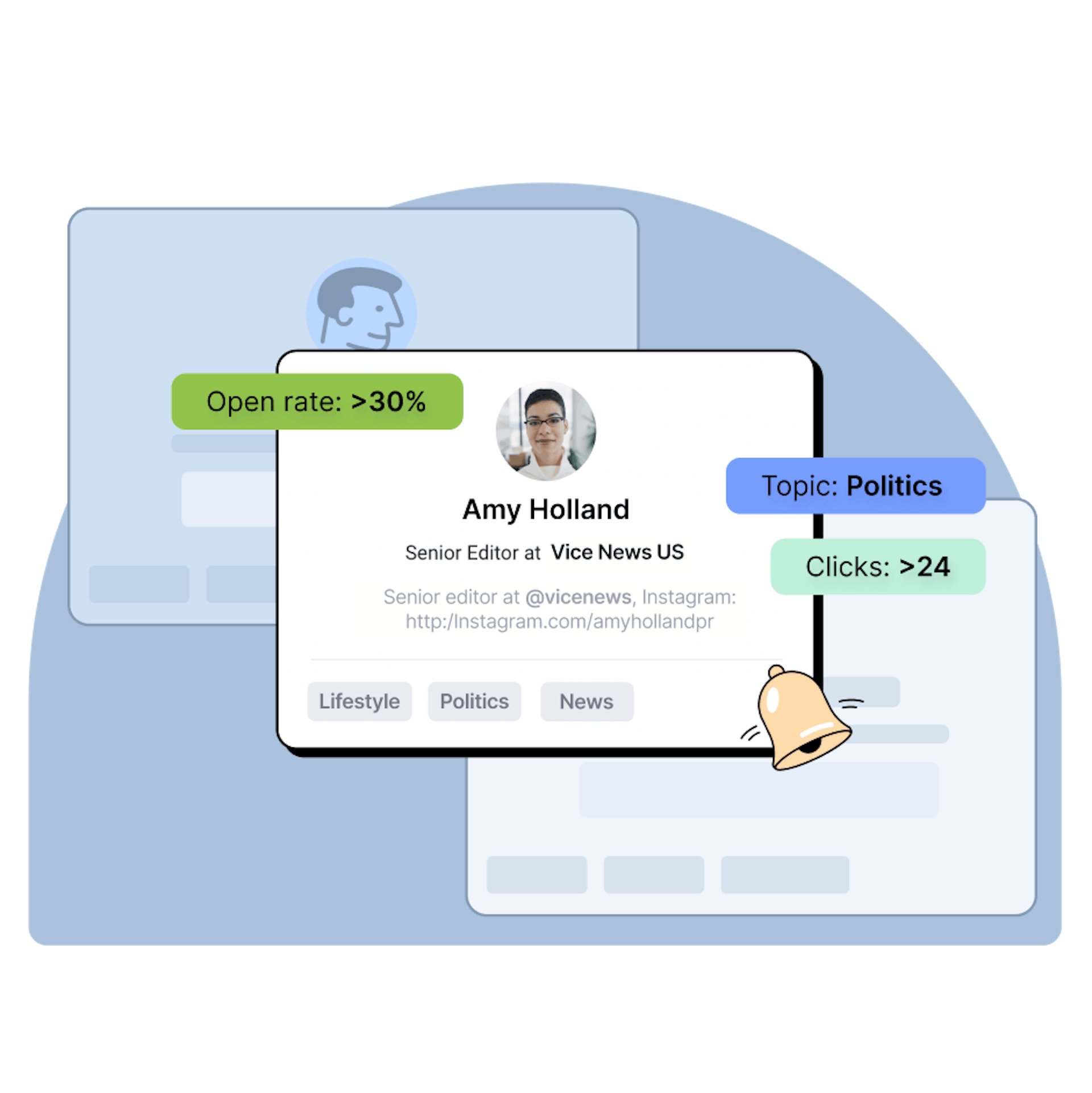 Finding most responsive contacts