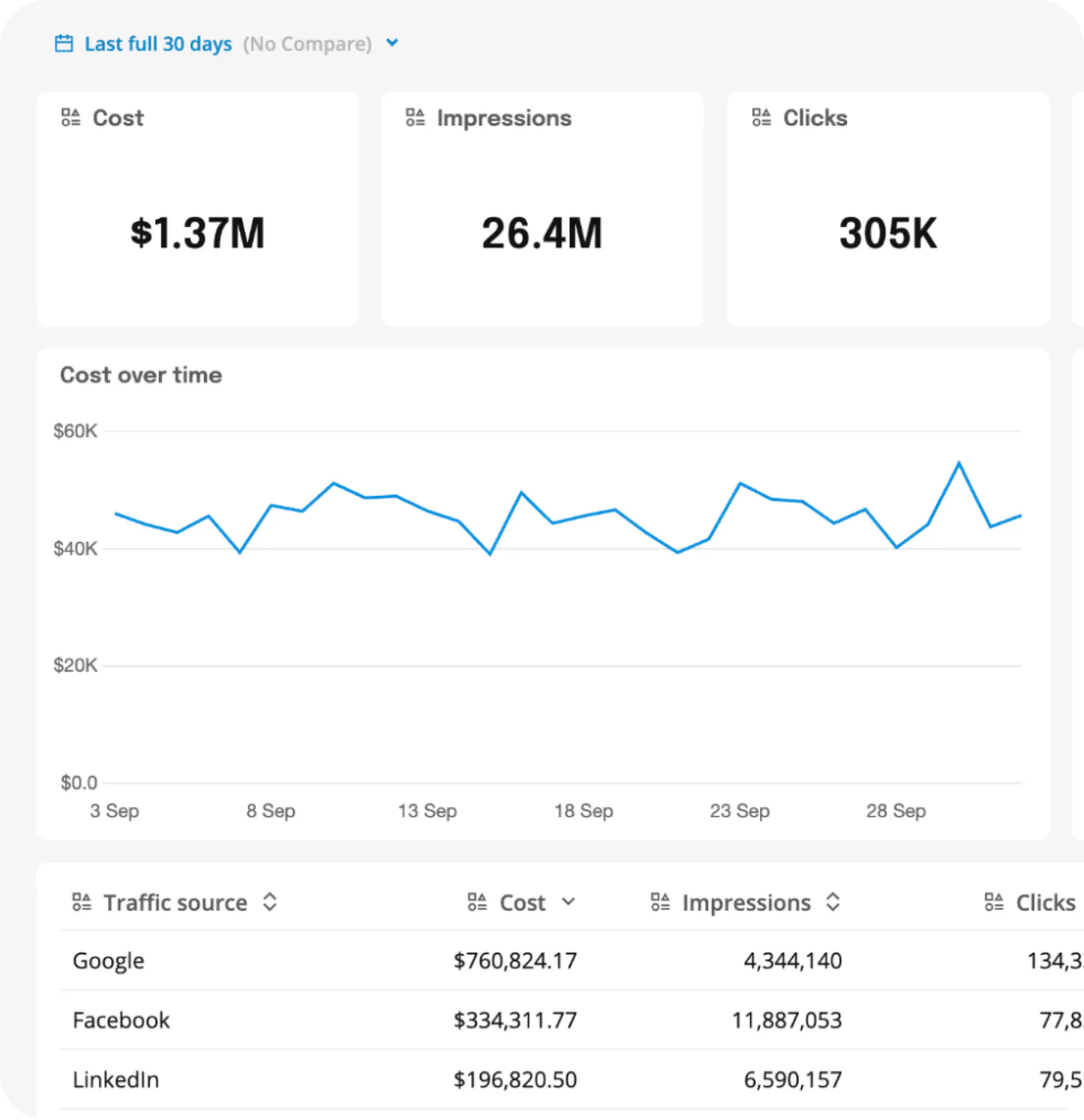 Meta Ads management and audience targeting results