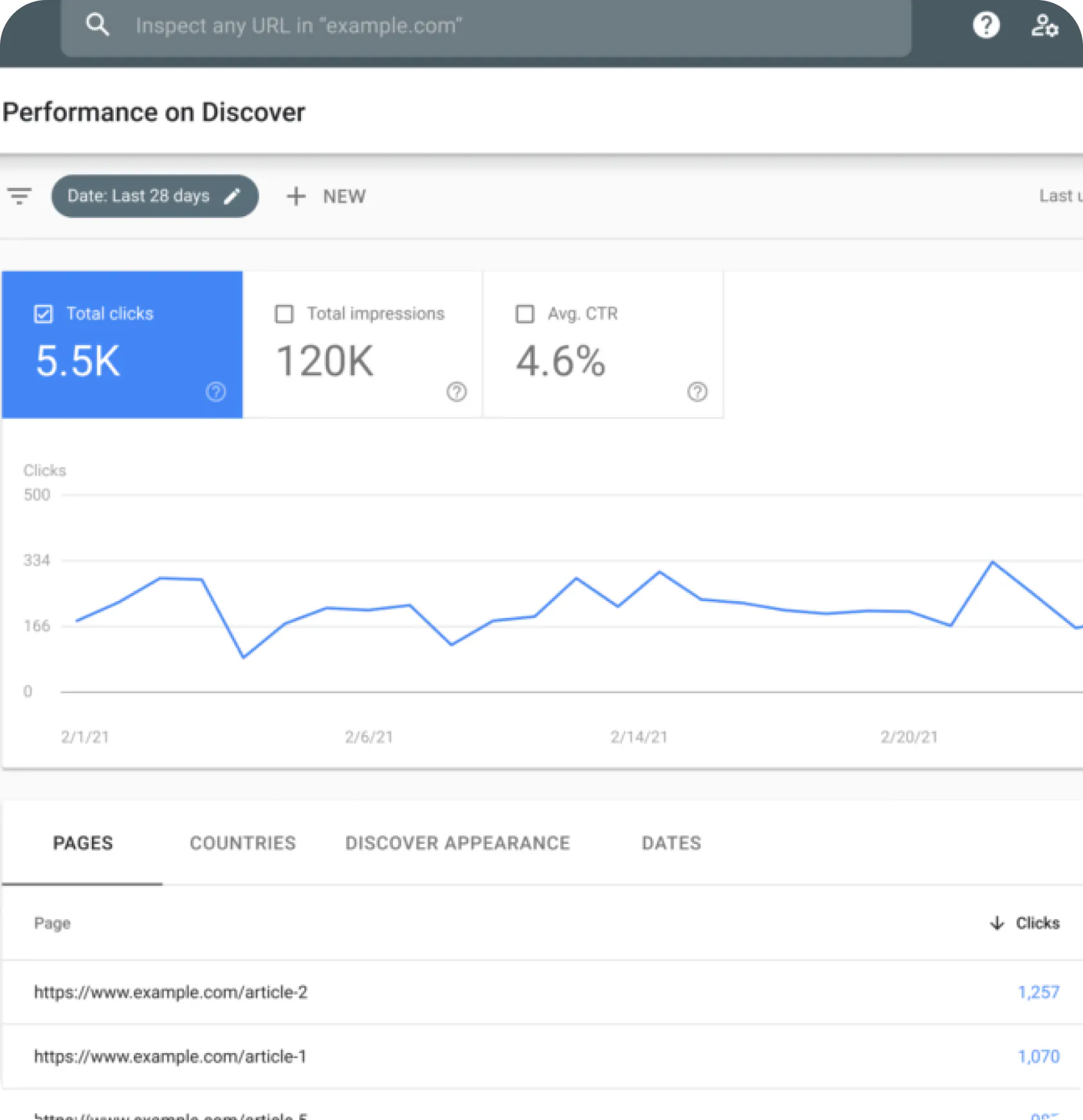 SEO growth and organic traffic reporting dashboard