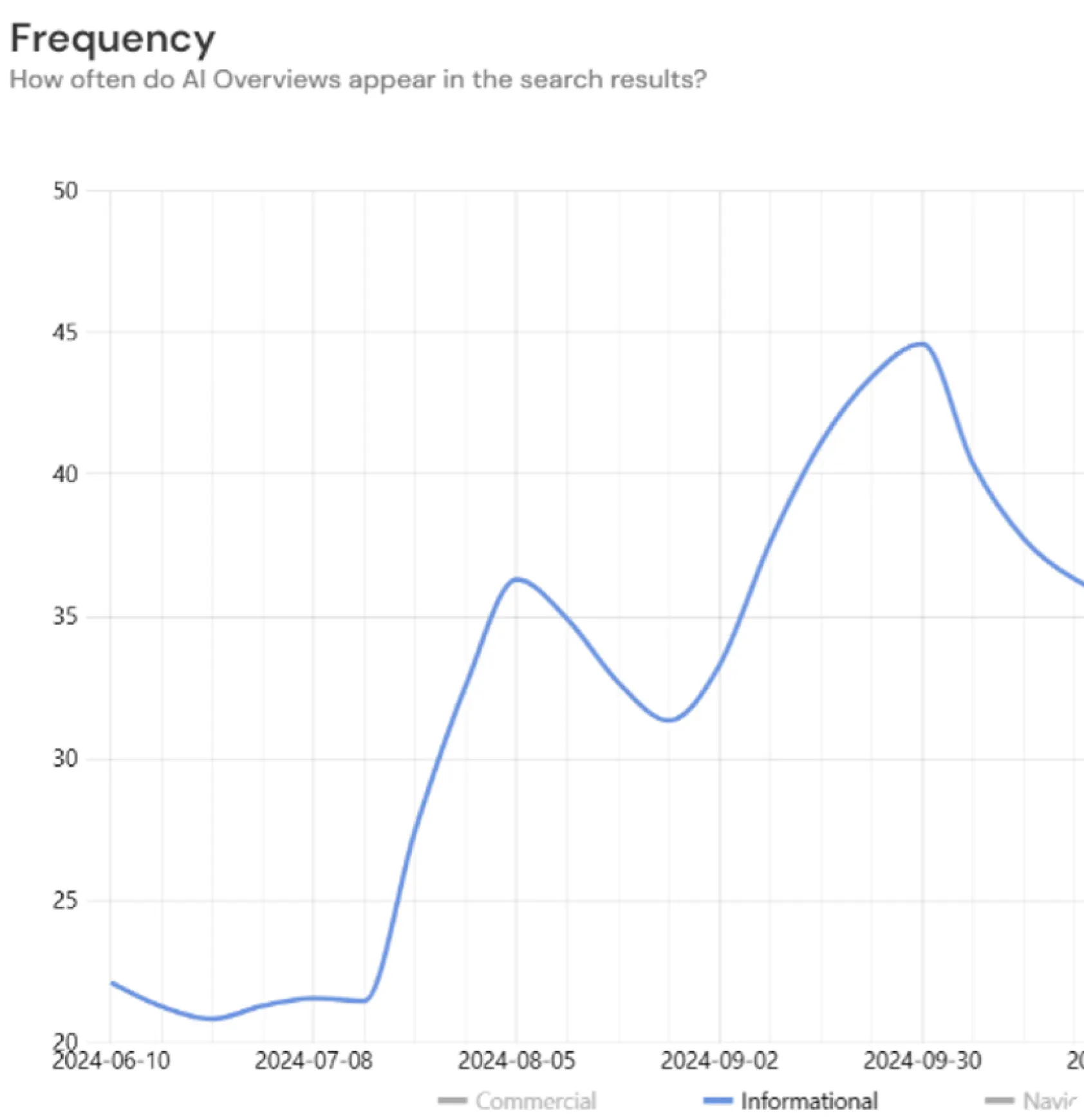Technical SEO audit and performance report