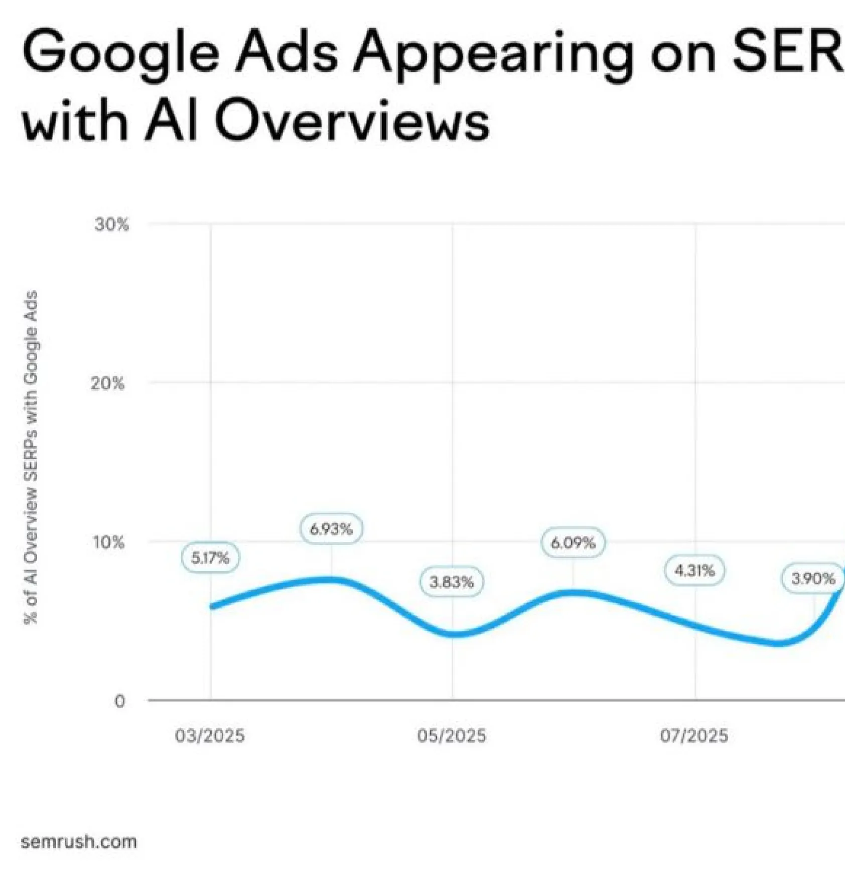 Local SEO and Google Maps ranking results