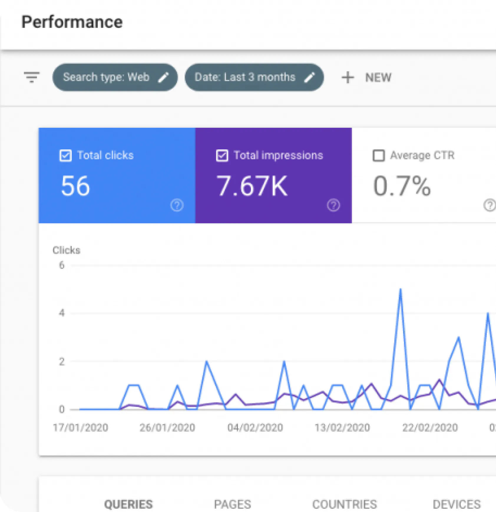 On-page SEO optimisation results on screen