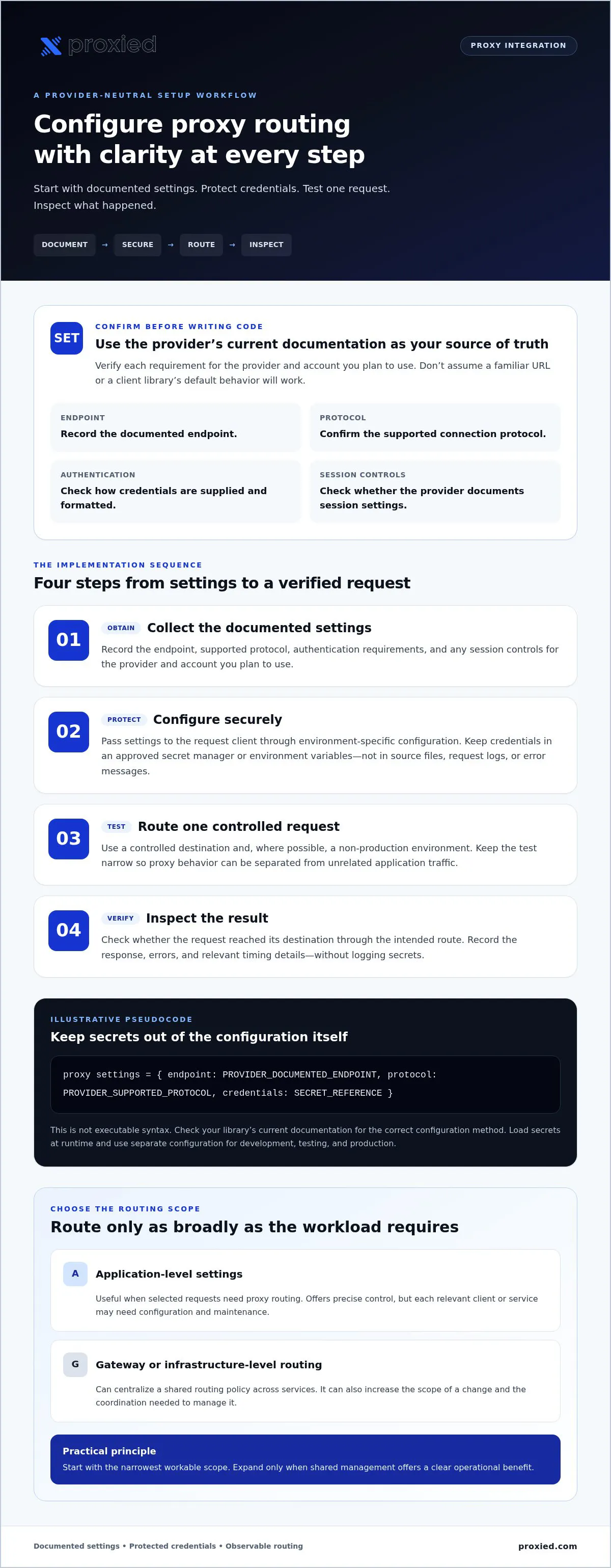 Developer guide to proxy integration