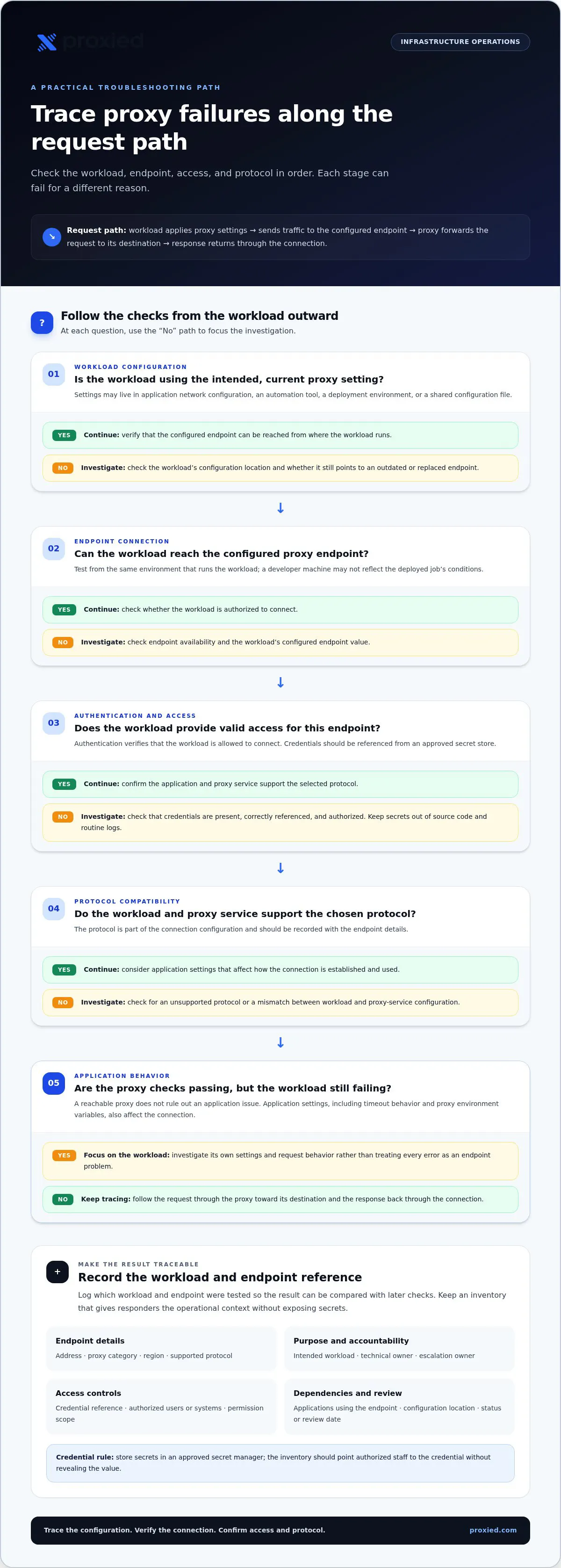 Manage proxy infrastructure
