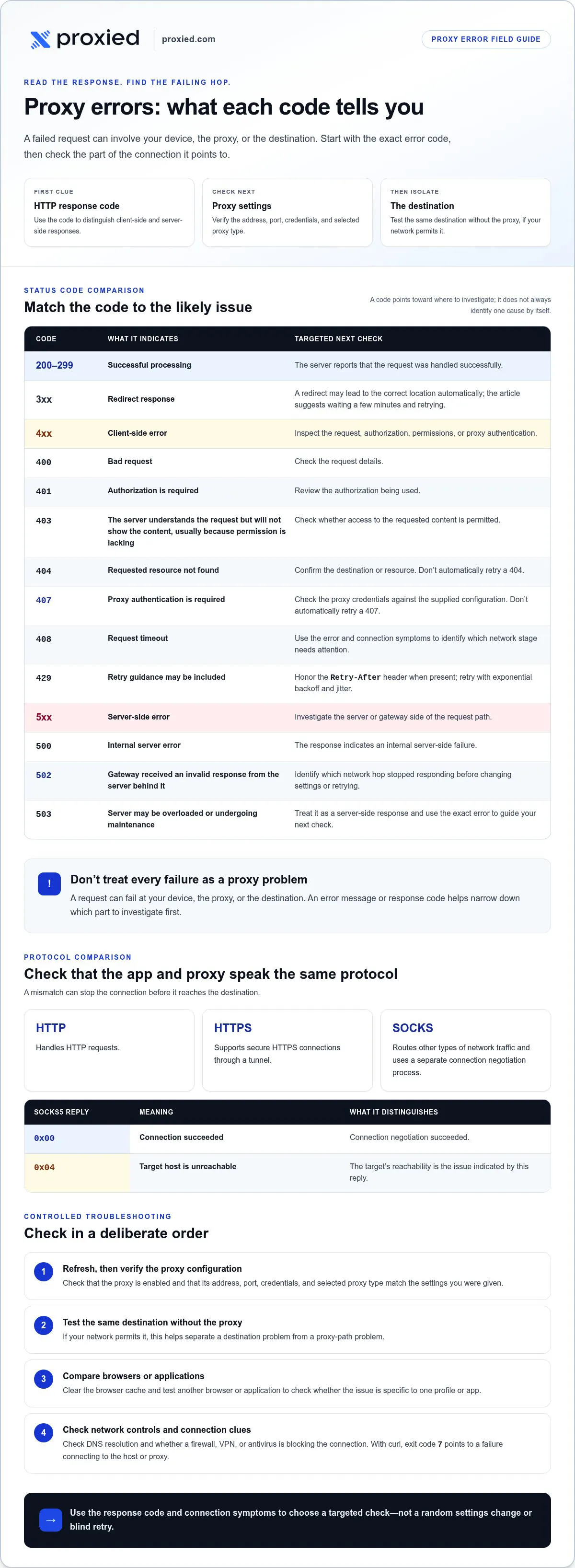 Common proxy connection errors