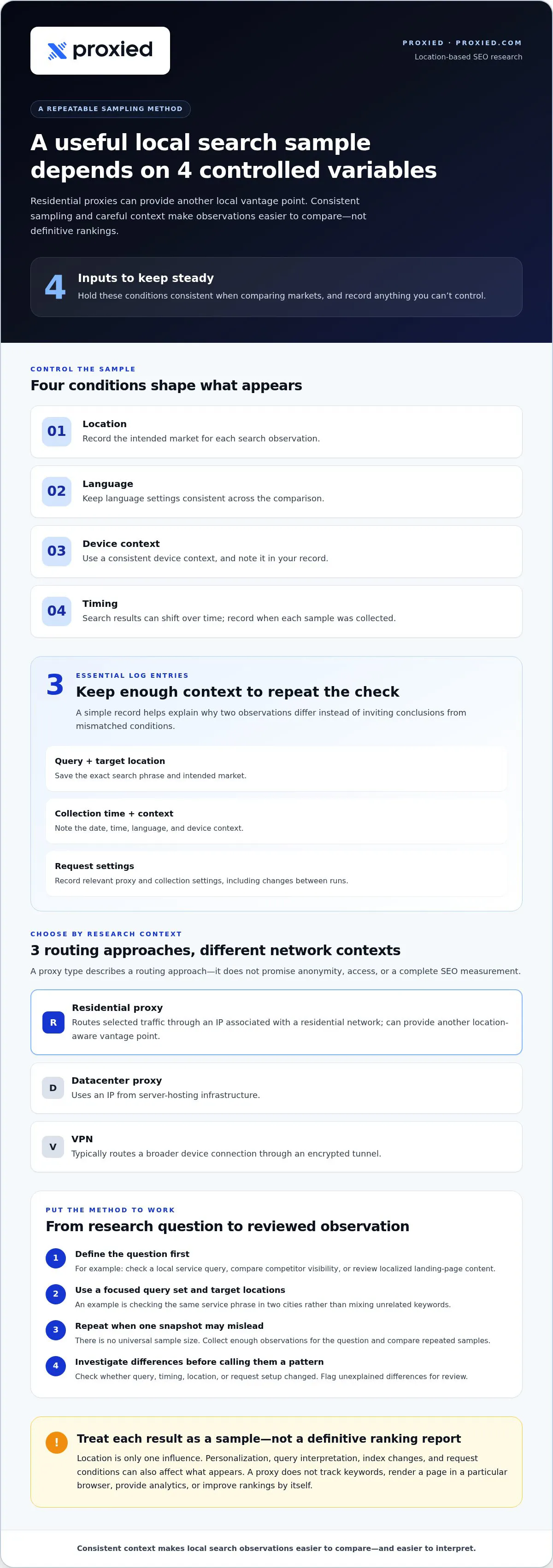 Residential proxies for SEO