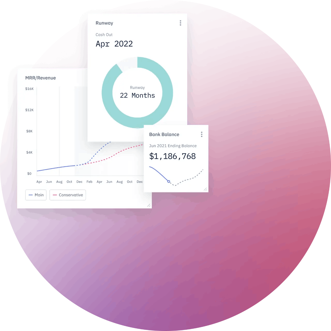 Charts showing runway, MRR, and bank balances