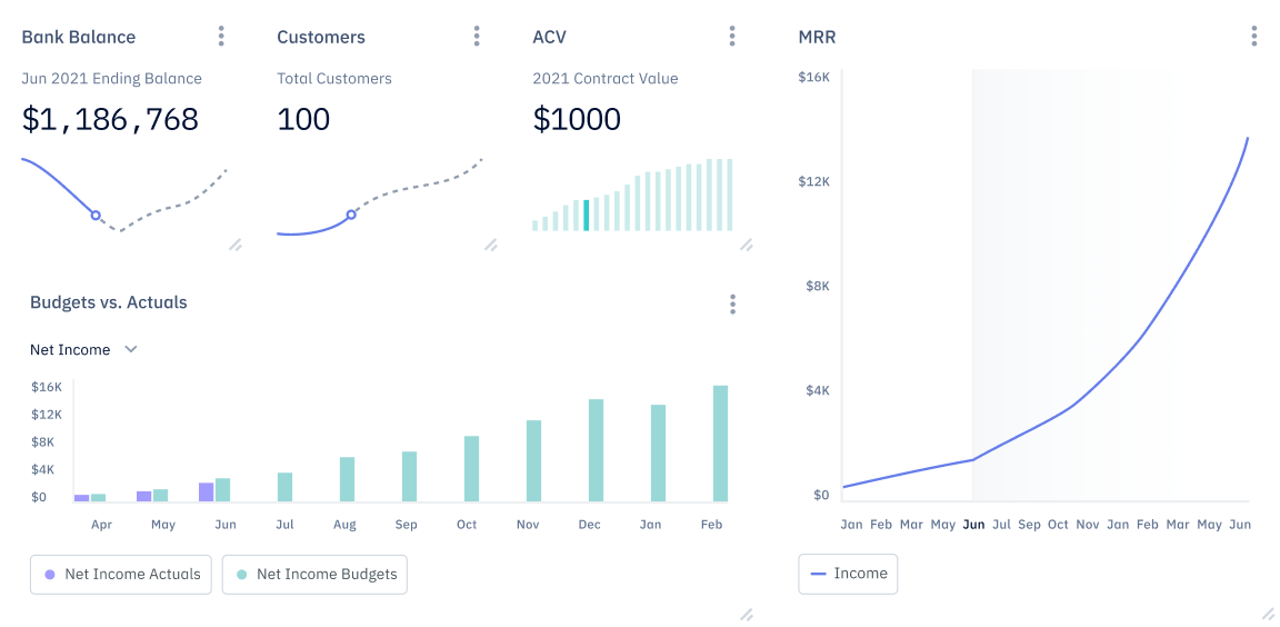 business planning and financial forecasting a start up guide