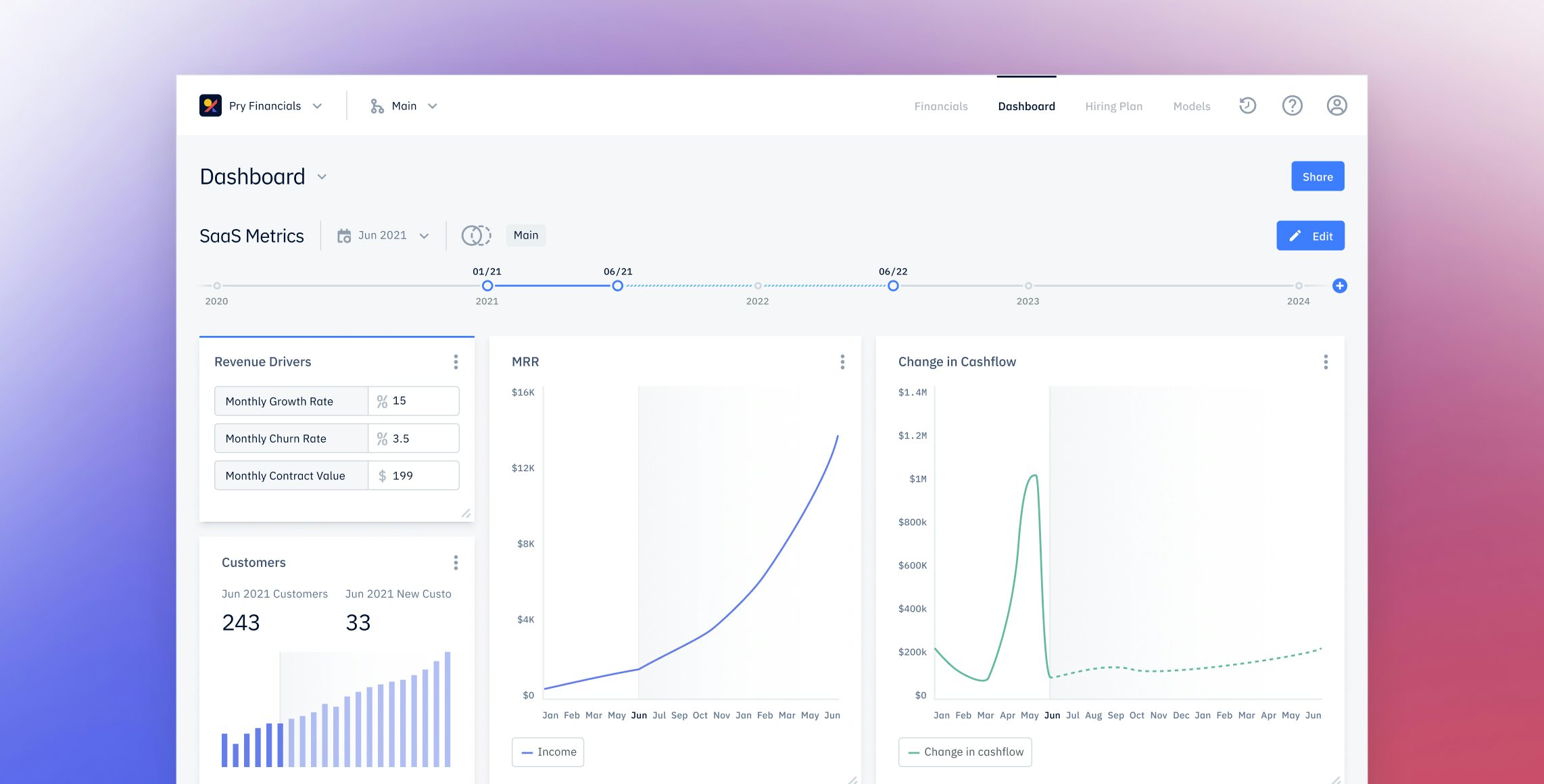 Pry dashboard showing key drivers and sensitivity analysis