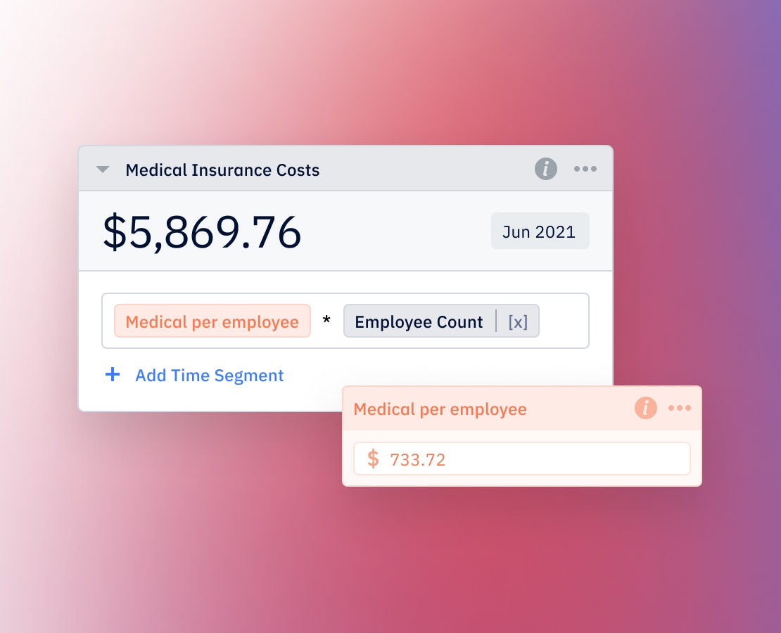 Pry hiring plan showing formulas to forecast for employee benefits costs