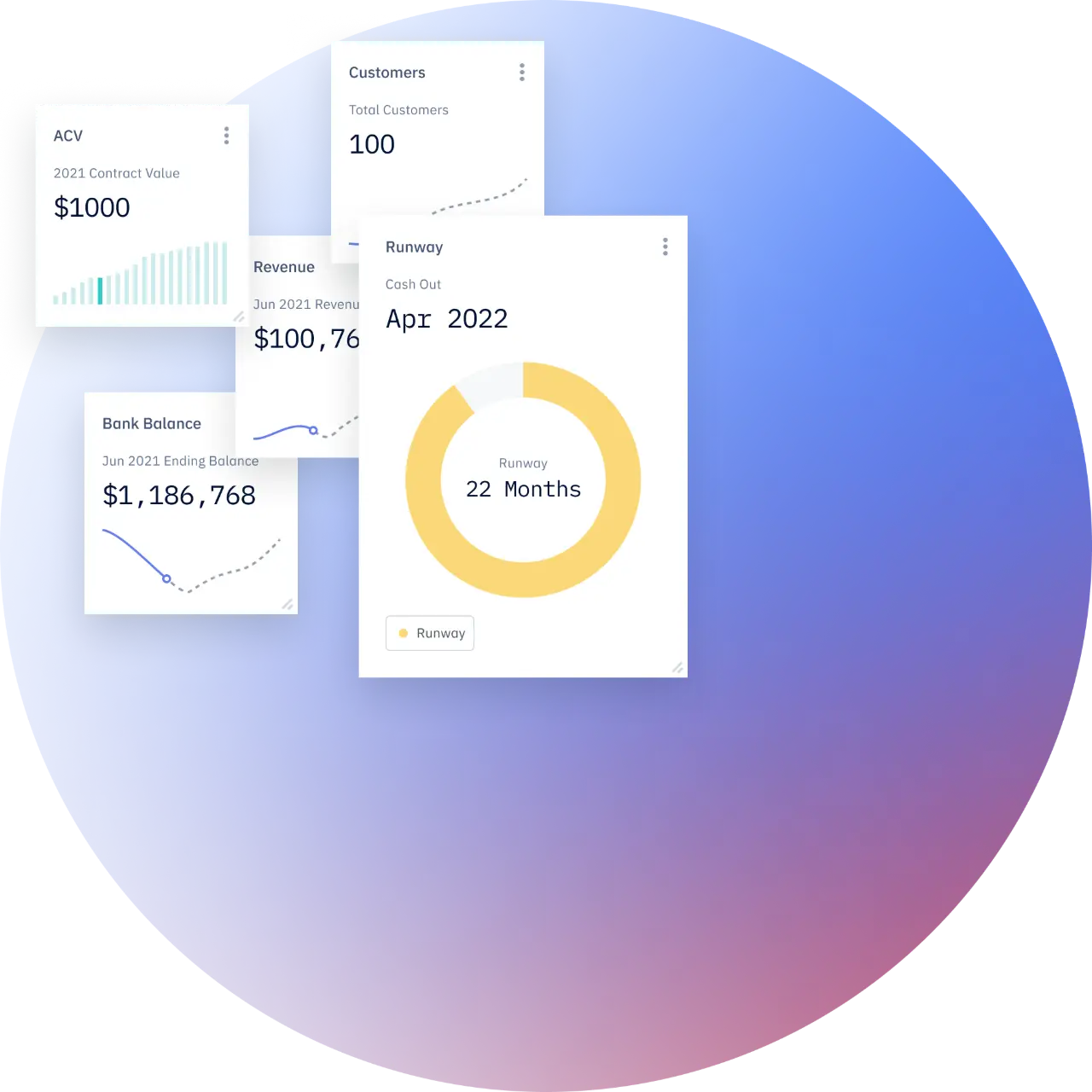 Pry dashboard metrics showing runway, customers, revenue, ACV, and bank balance