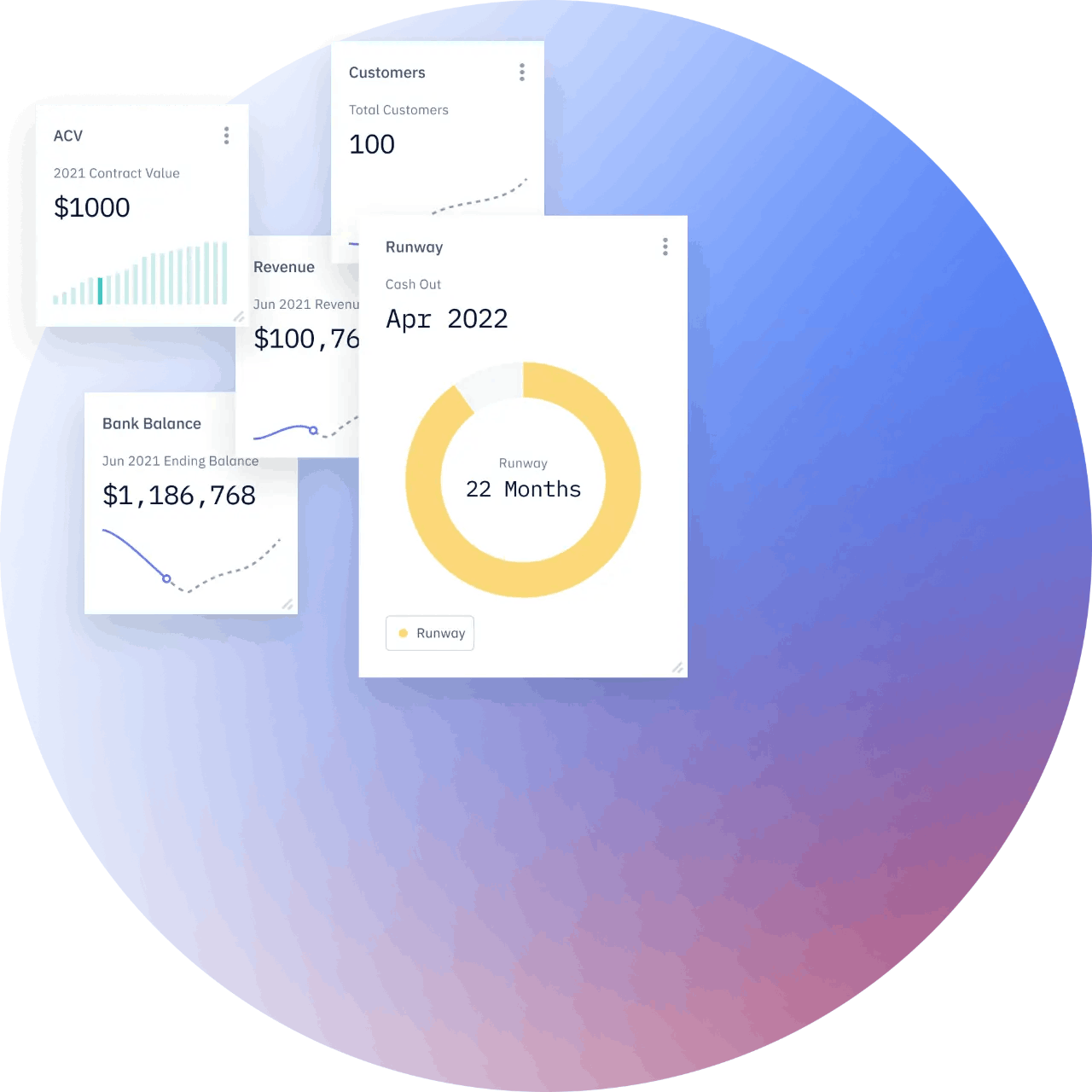 Pry dashboard metrics showing runway, customers, revenue, ACV, and bank balance