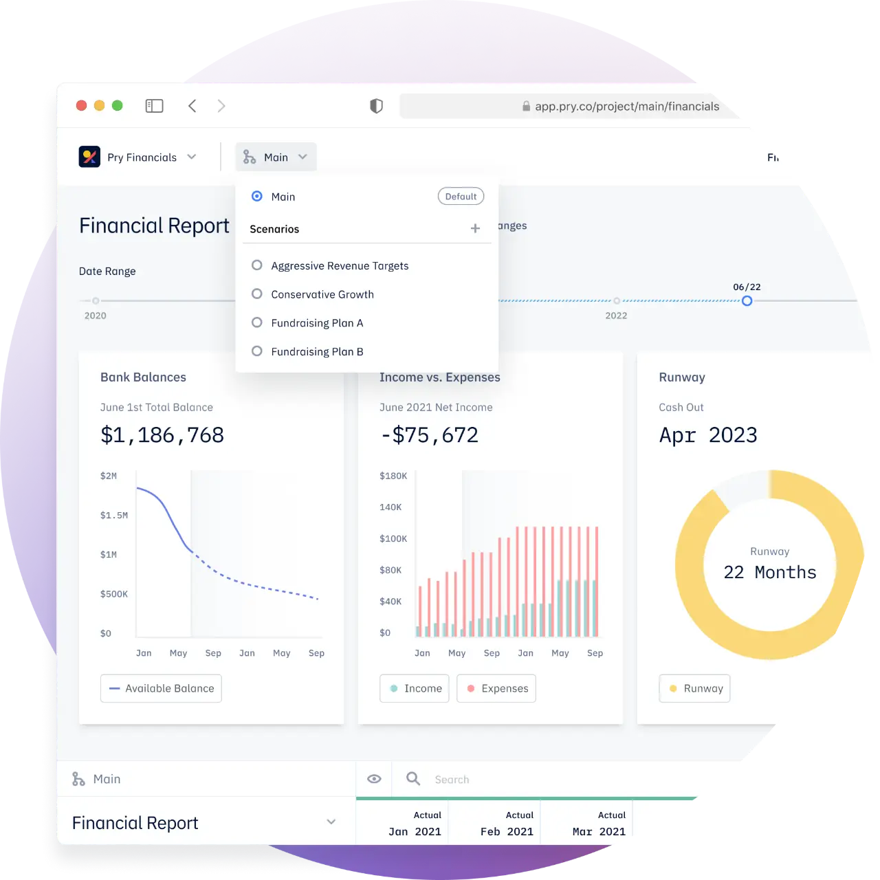 Pry scenario planning showing scenario drop-down on financials page